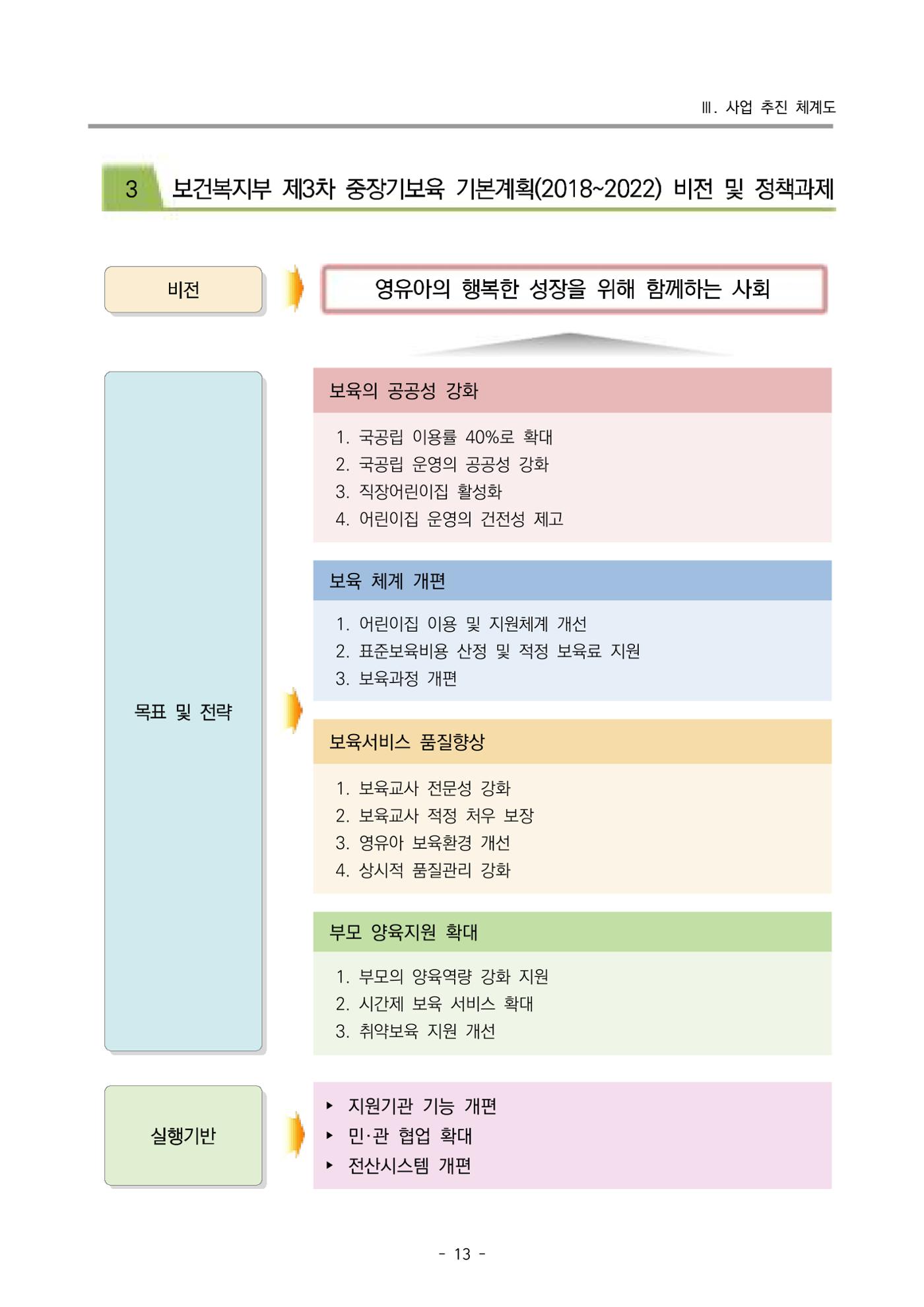 2022 부산광역시육아종합지원센터 변경사업계획서 14페이지
