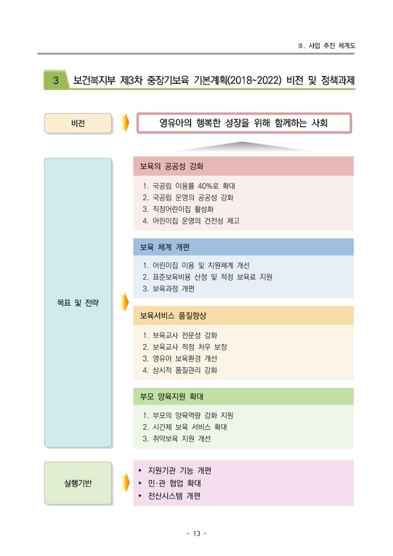 2022 부산광역시육아종합지원센터 변경사업계획서 14페이지