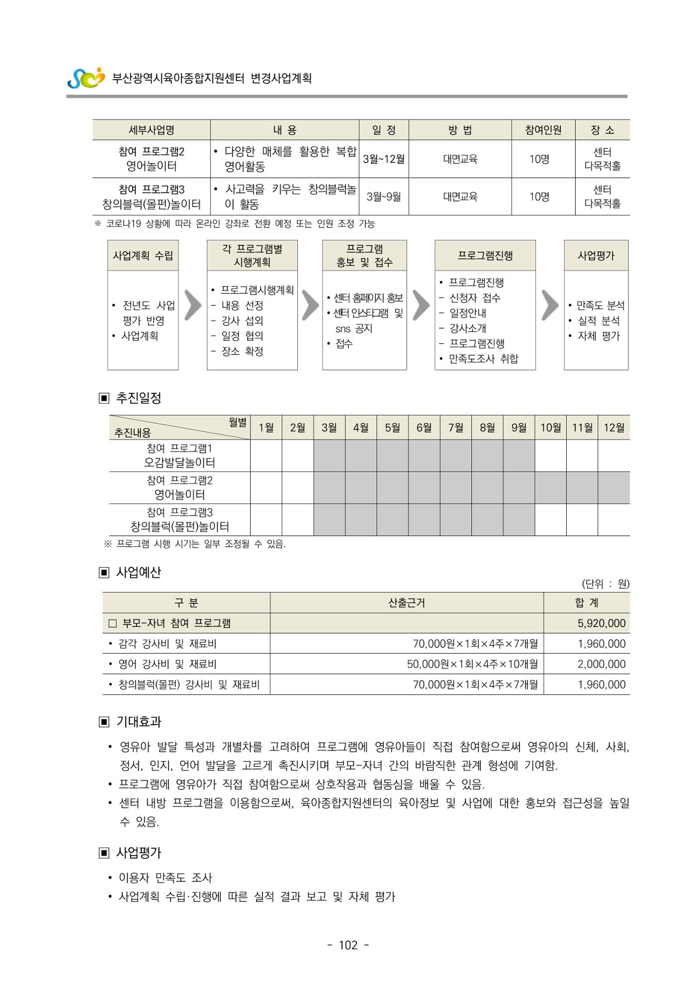 2022 부산광역시육아종합지원센터 변경사업계획서 103페이지