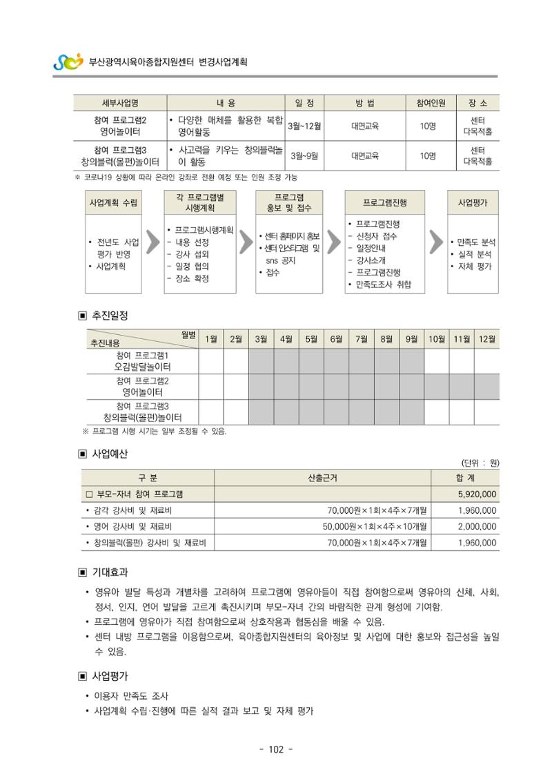 2022 부산광역시육아종합지원센터 변경사업계획서 103페이지