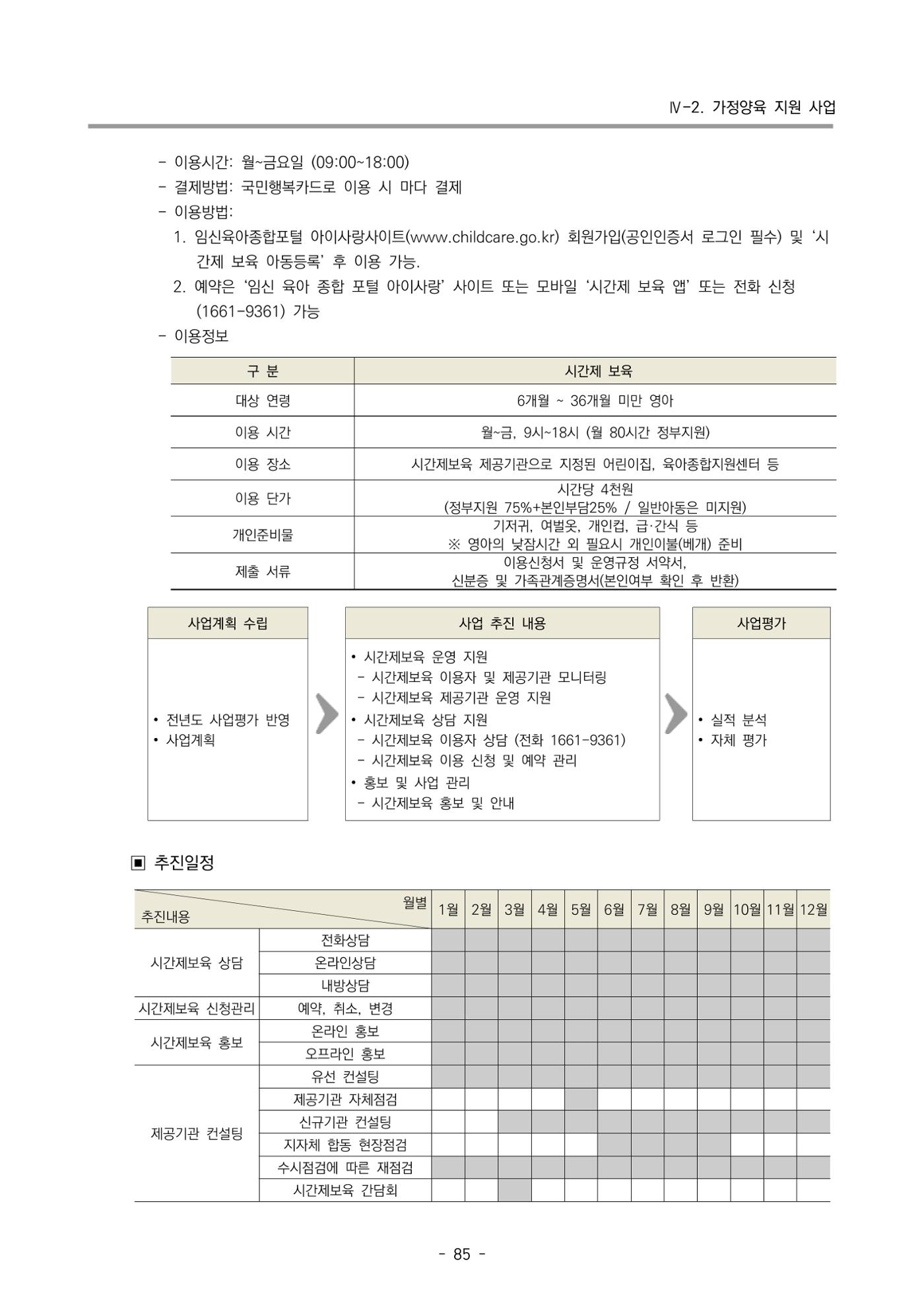 2022 부산광역시육아종합지원센터 변경사업계획서 86페이지