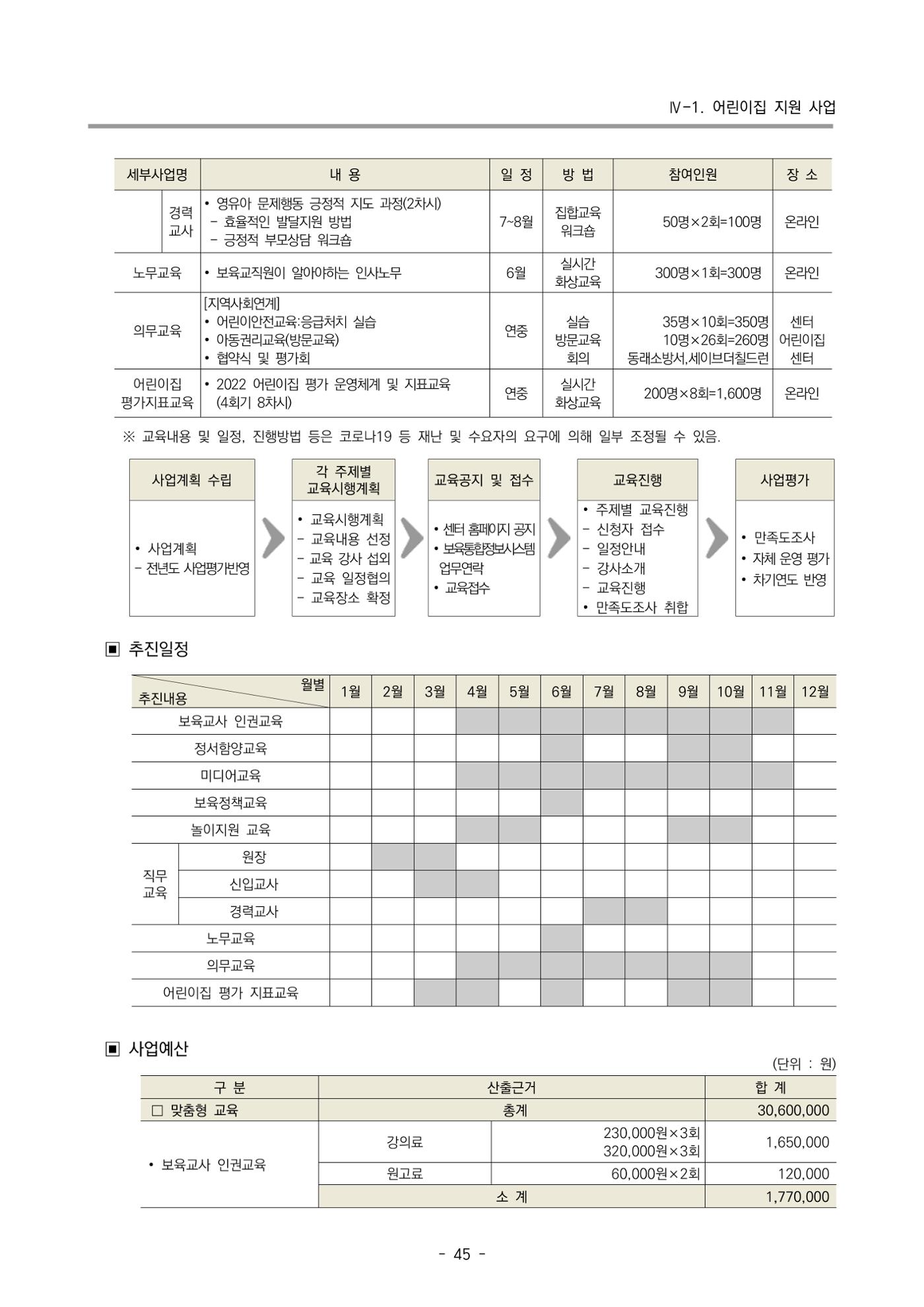 2022 부산광역시육아종합지원센터 변경사업계획서 46페이지