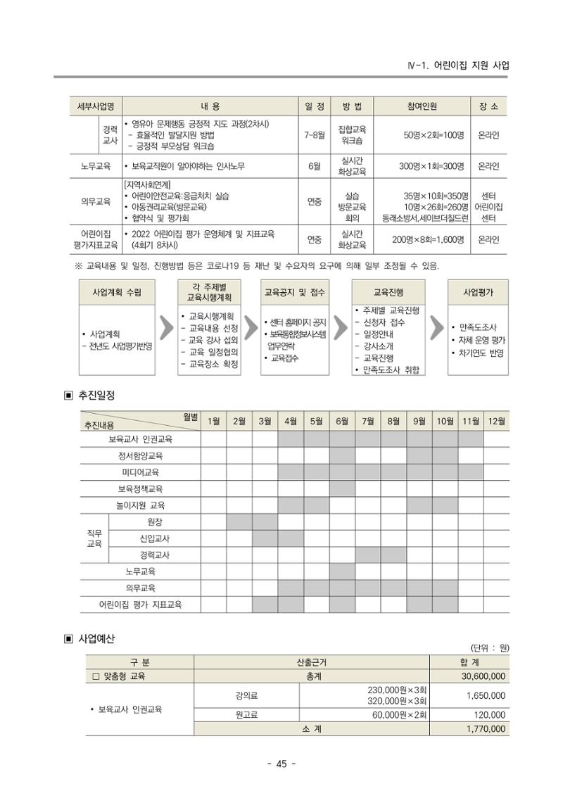 2022 부산광역시육아종합지원센터 변경사업계획서 46페이지