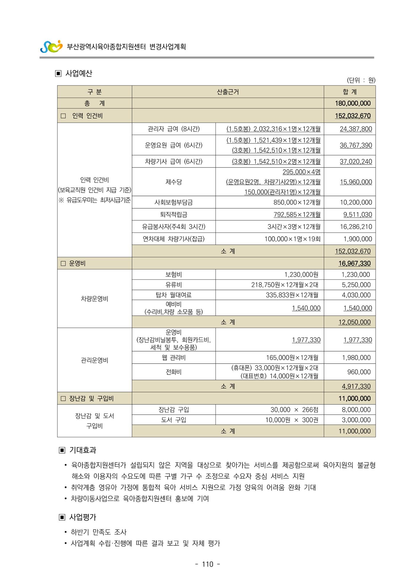 2022 부산광역시육아종합지원센터 변경사업계획서 111페이지