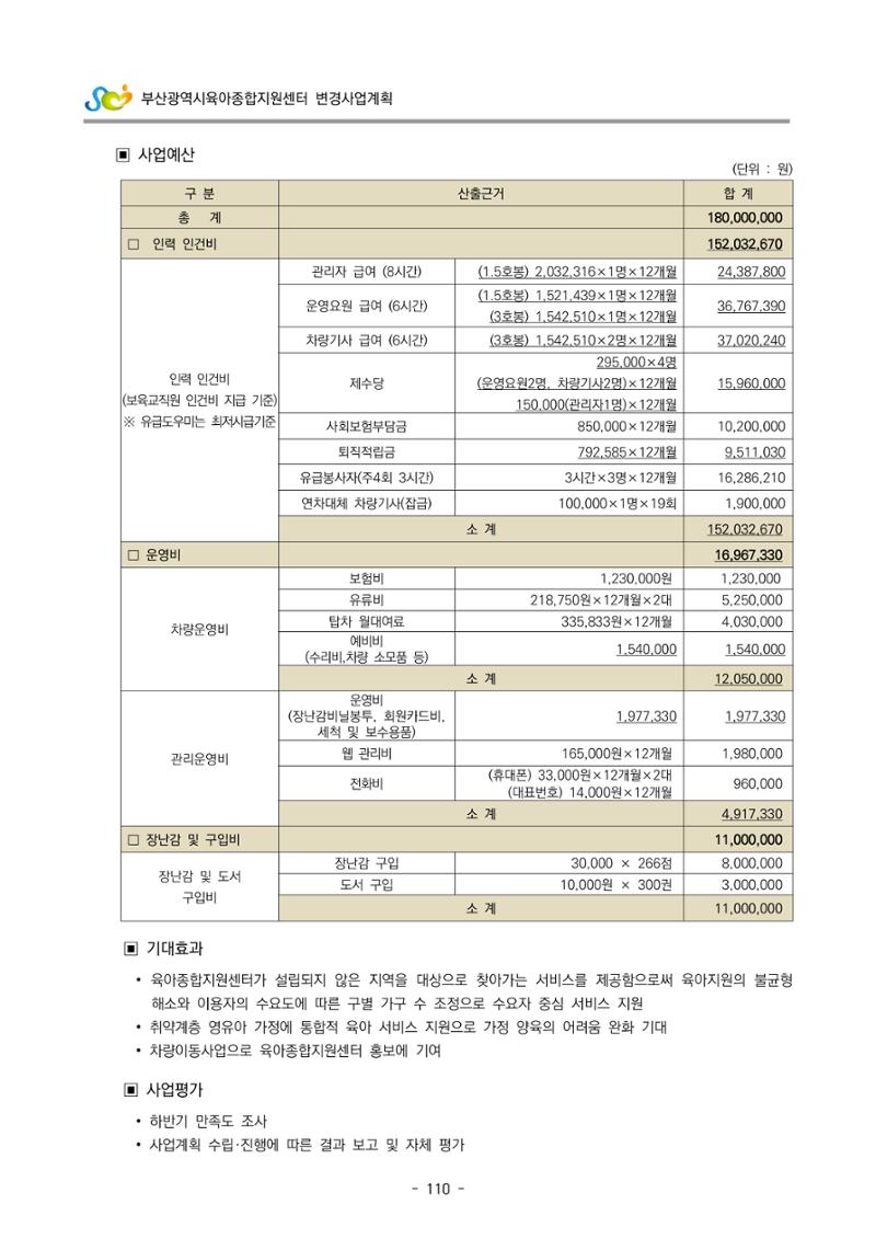 2022 부산광역시육아종합지원센터 변경사업계획서 111페이지
