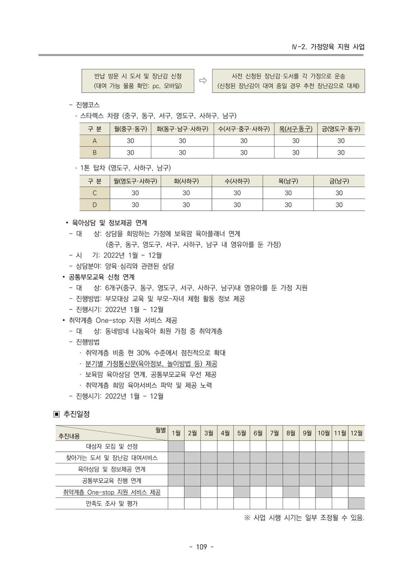 2022 부산광역시육아종합지원센터 변경사업계획서 110페이지