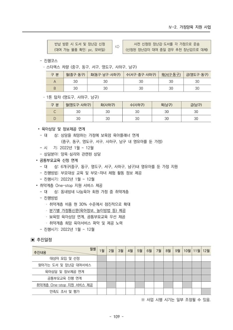 2022 부산광역시육아종합지원센터 변경사업계획서 110페이지