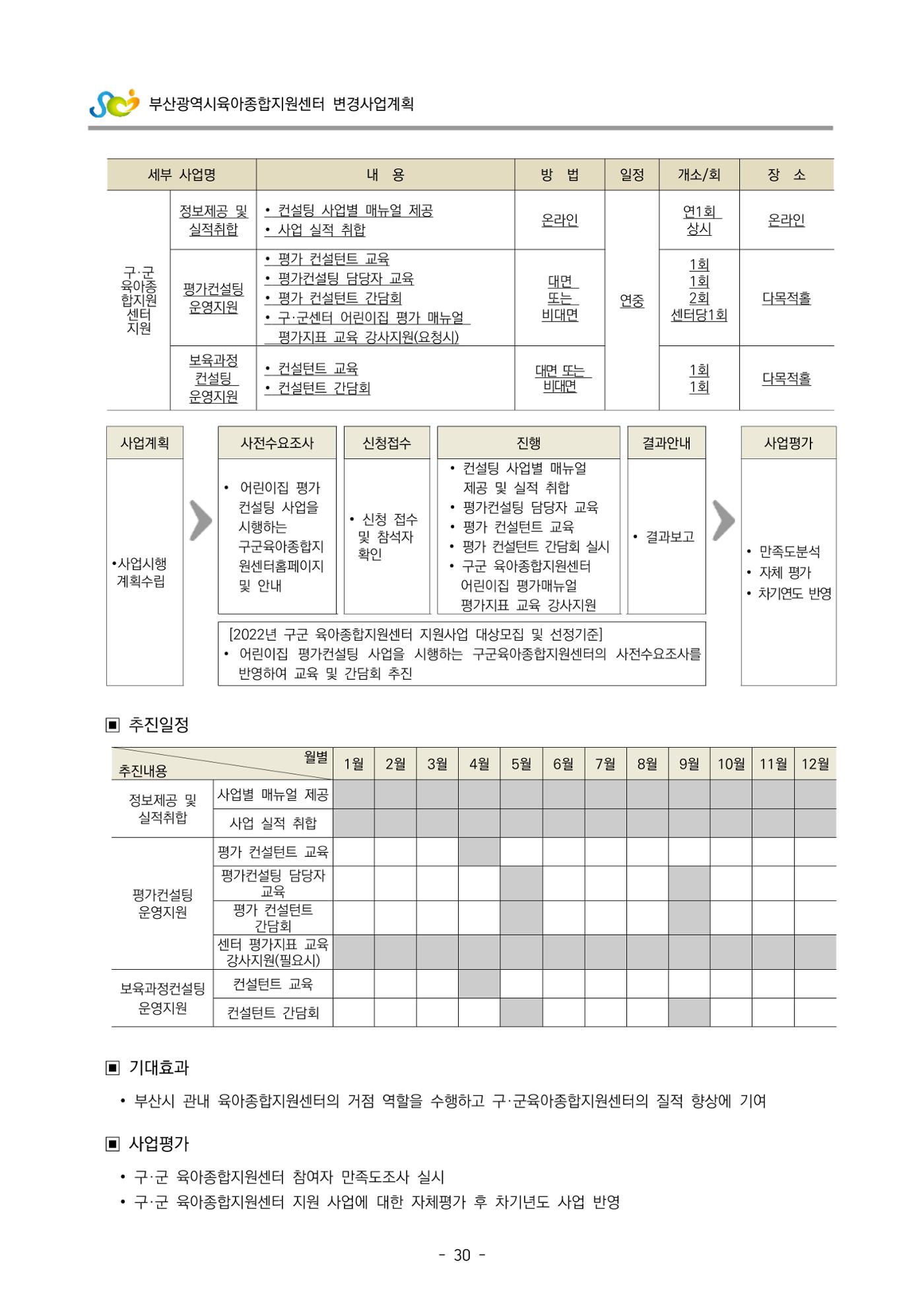 2022 부산광역시육아종합지원센터 변경사업계획서 31페이지
