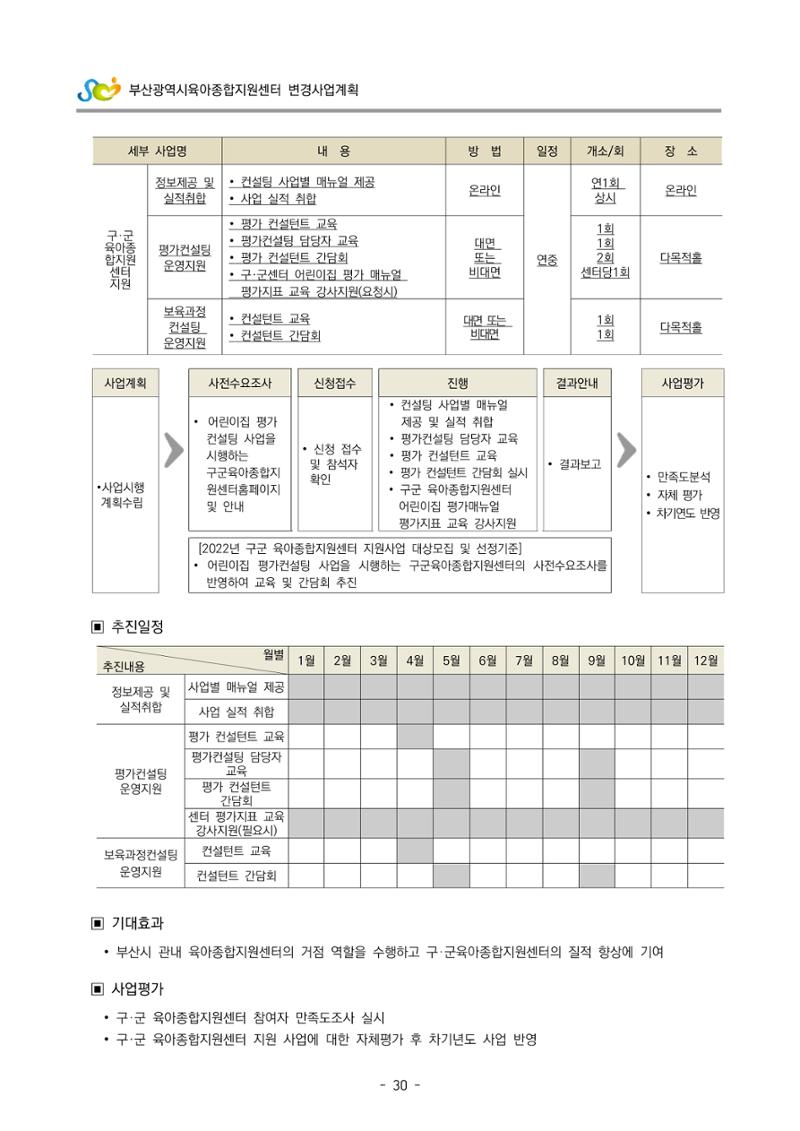 2022 부산광역시육아종합지원센터 변경사업계획서 31페이지