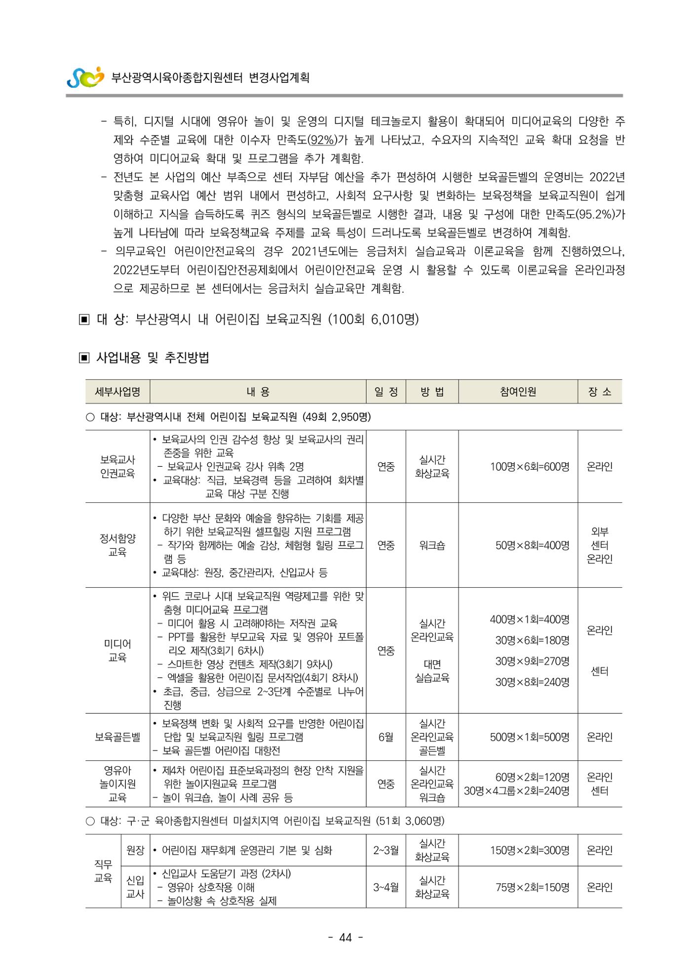 2022 부산광역시육아종합지원센터 변경사업계획서 45페이지