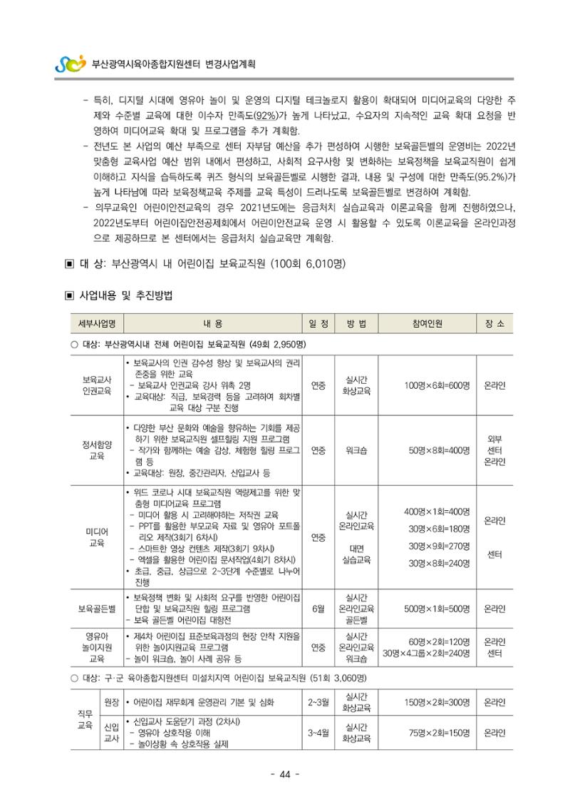 2022 부산광역시육아종합지원센터 변경사업계획서 45페이지