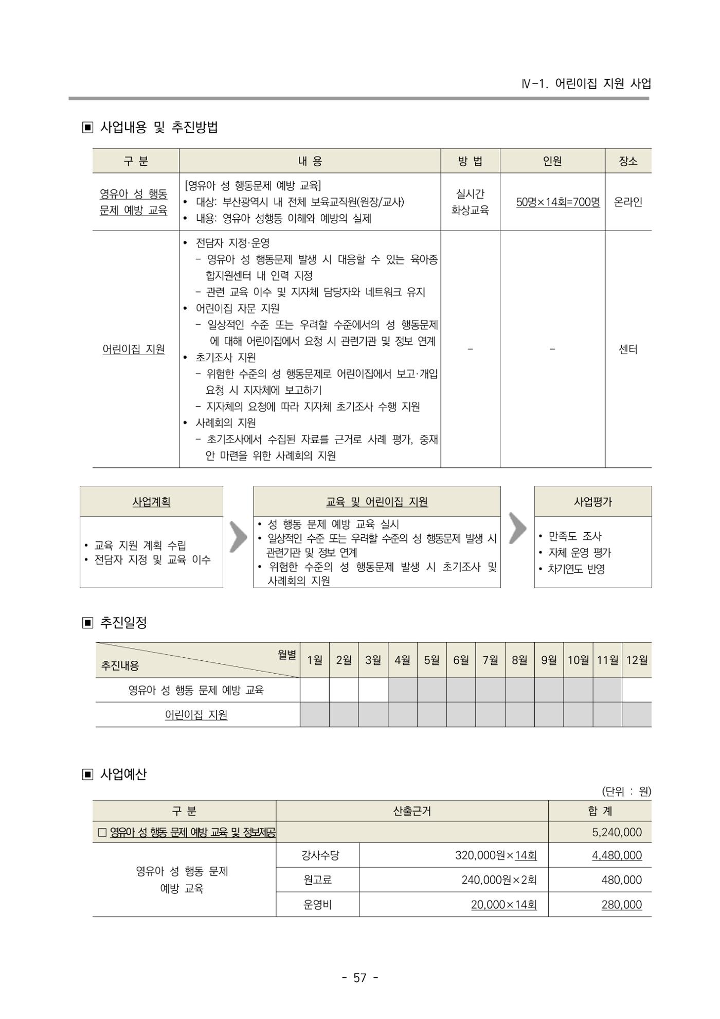 2022 부산광역시육아종합지원센터 변경사업계획서 58페이지