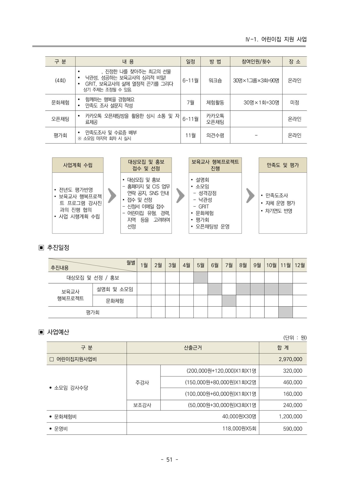 2022 부산광역시육아종합지원센터 변경사업계획서 52페이지