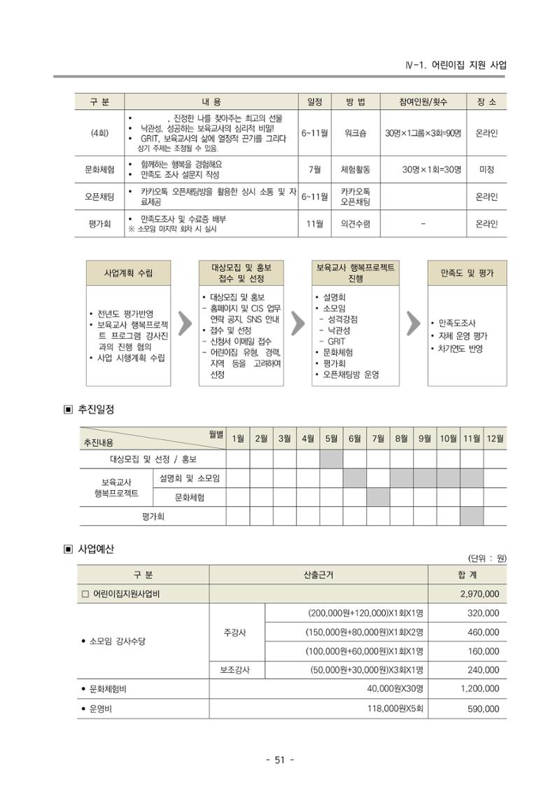 2022 부산광역시육아종합지원센터 변경사업계획서 52페이지