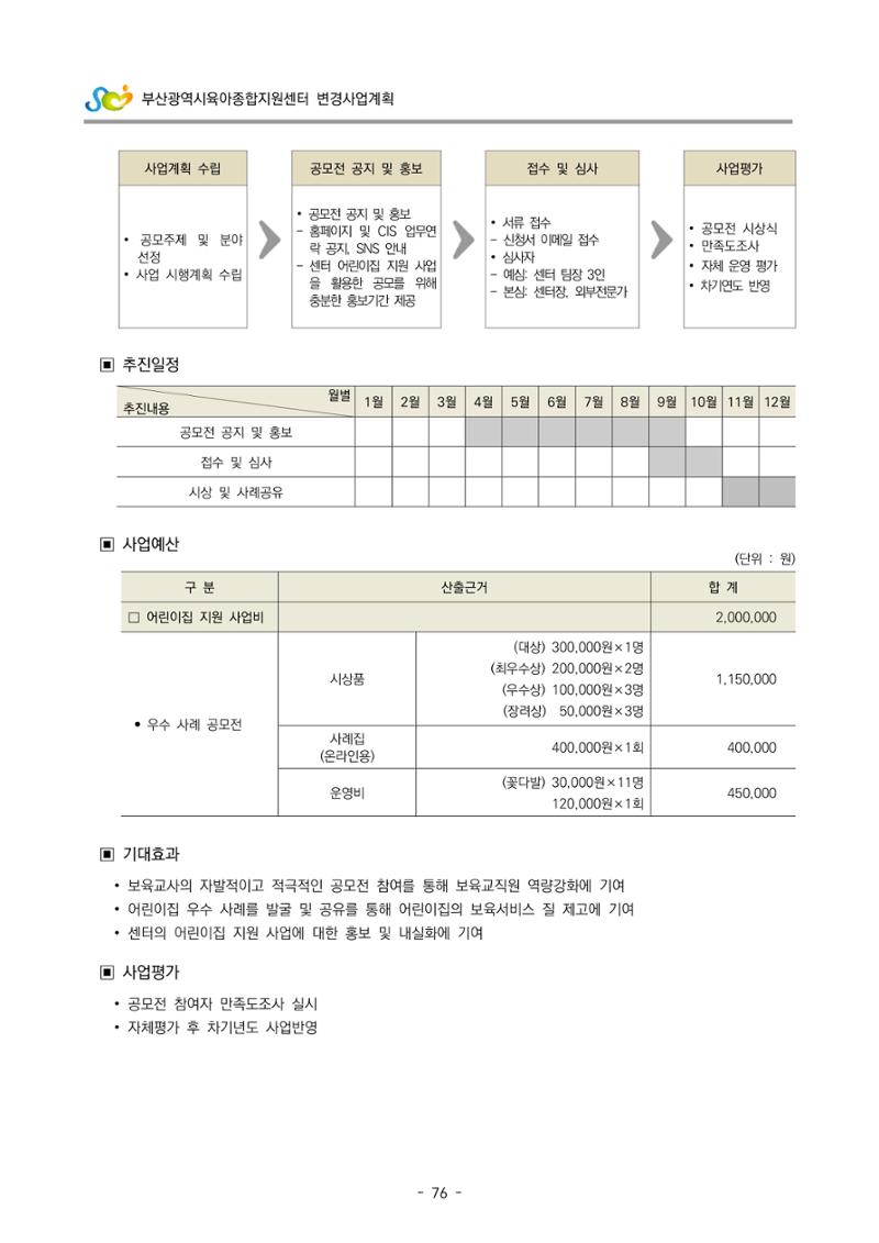 2022 부산광역시육아종합지원센터 변경사업계획서 77페이지