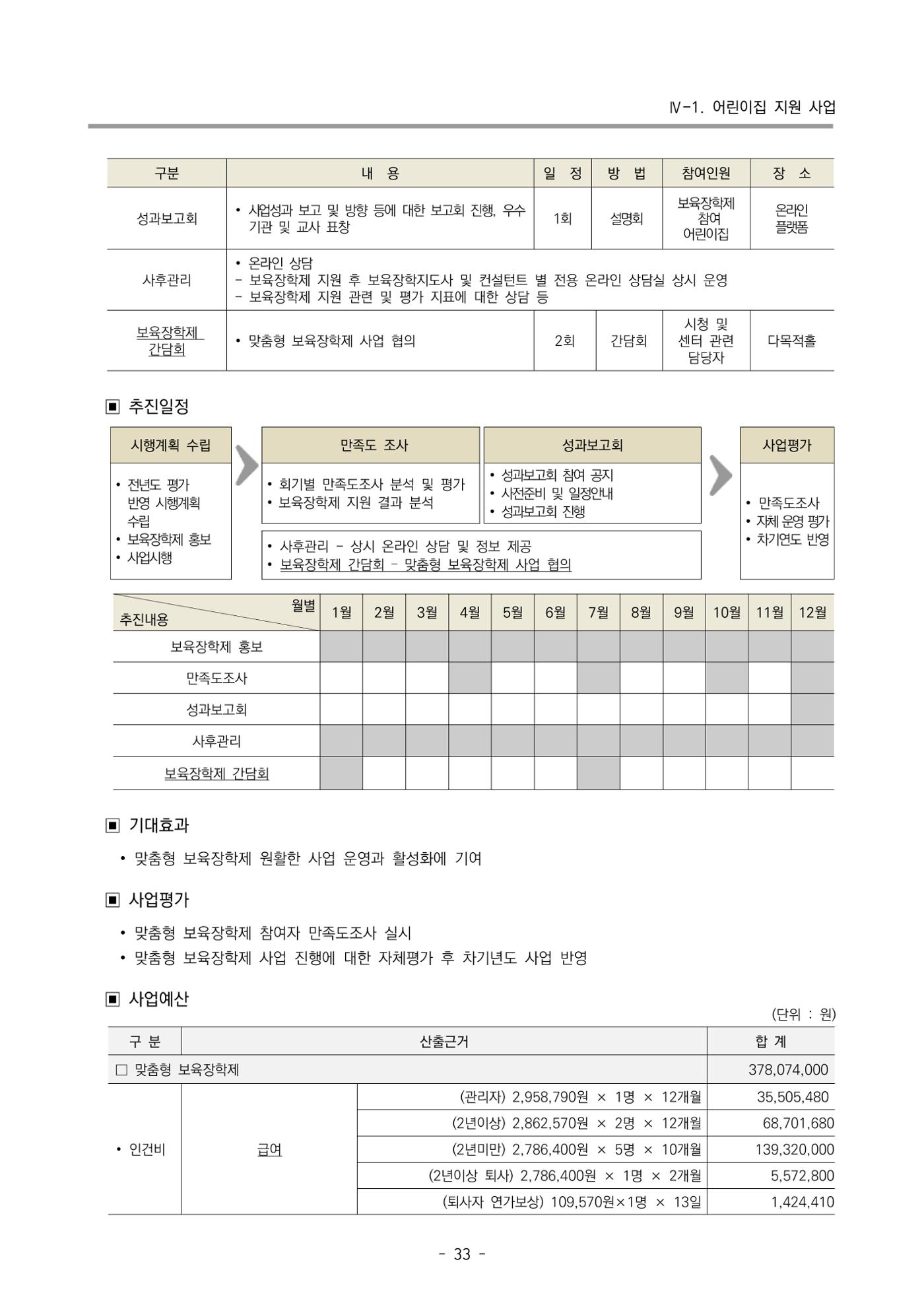 2022 부산광역시육아종합지원센터 변경사업계획서 34페이지