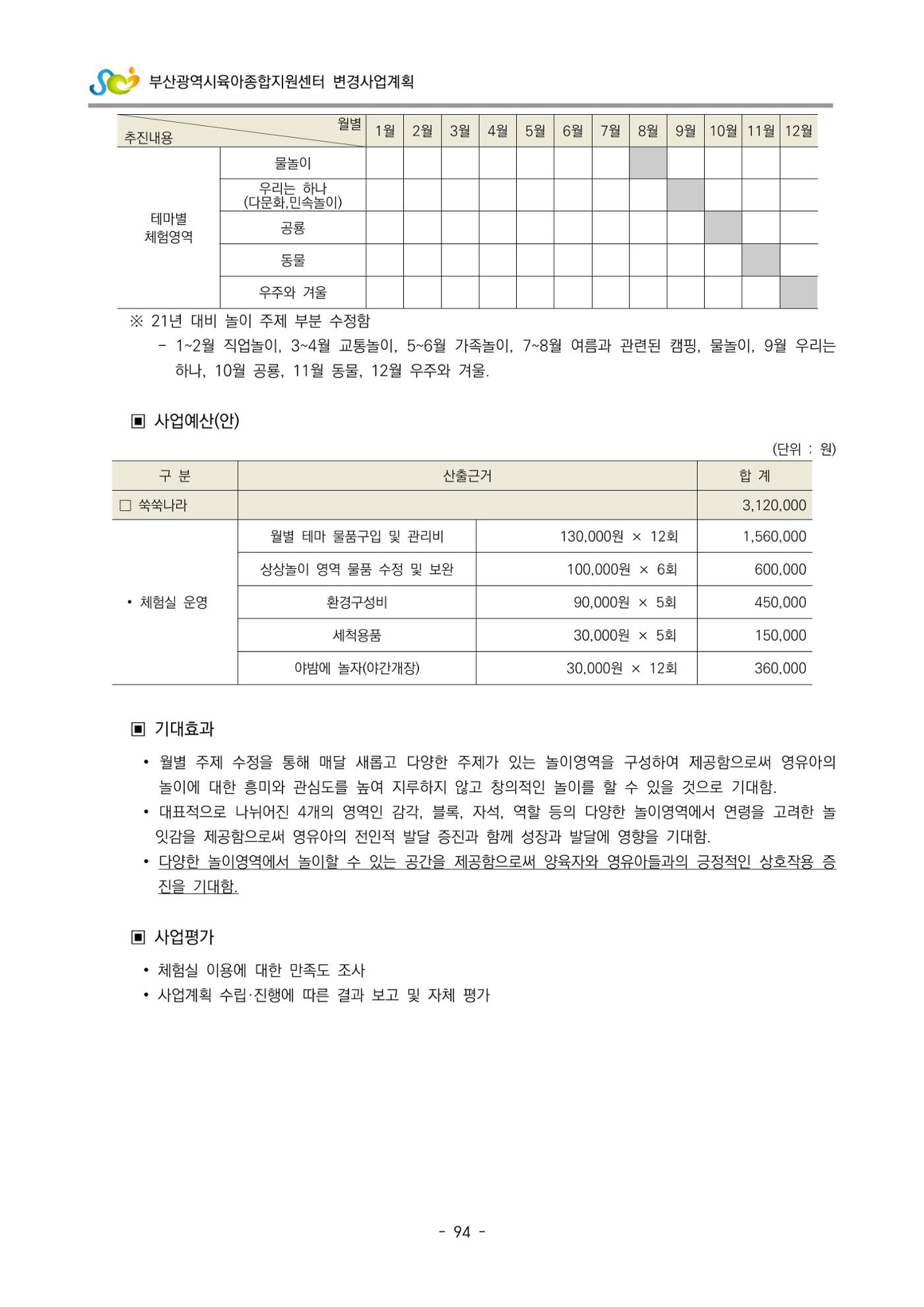 2022 부산광역시육아종합지원센터 변경사업계획서 95페이지