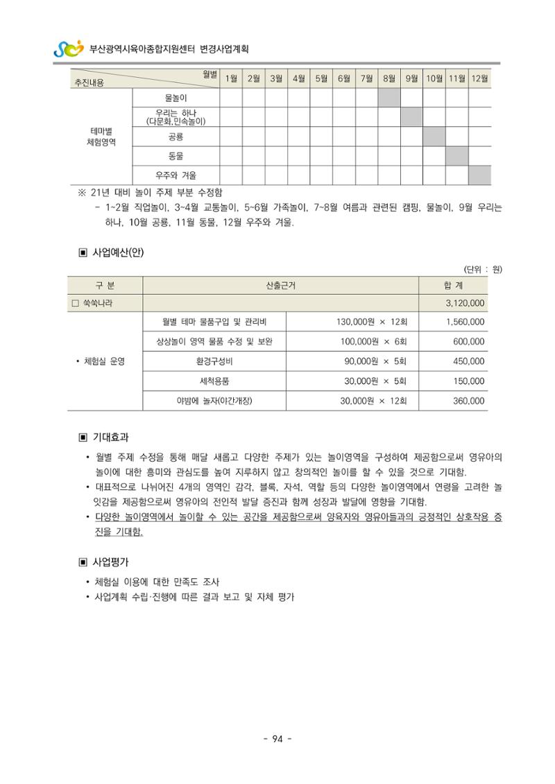 2022 부산광역시육아종합지원센터 변경사업계획서 95페이지