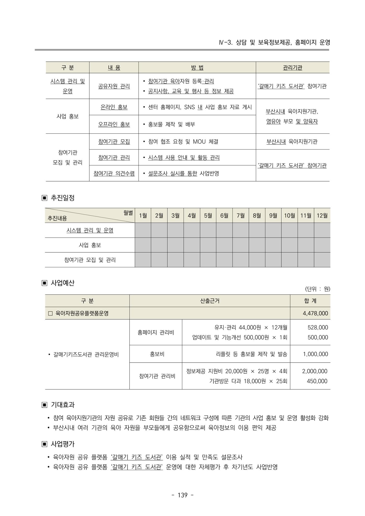 2022 부산광역시육아종합지원센터 변경사업계획서 140페이지