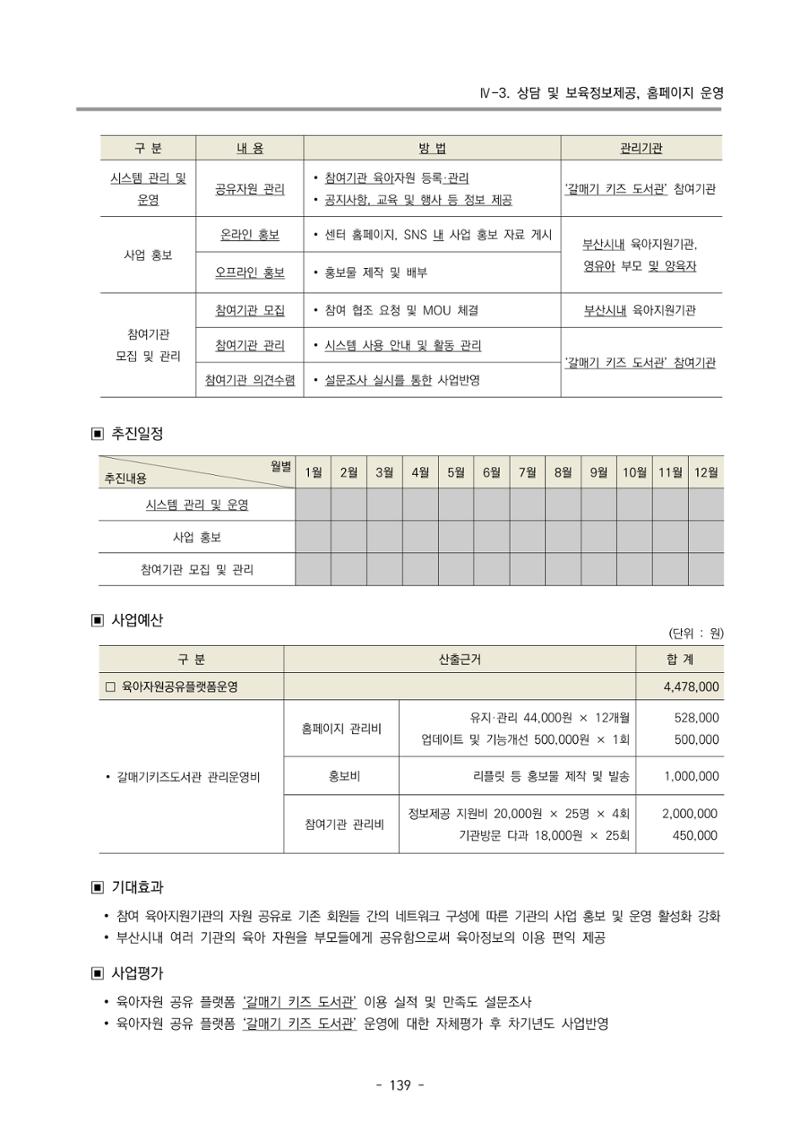 2022 부산광역시육아종합지원센터 변경사업계획서 140페이지