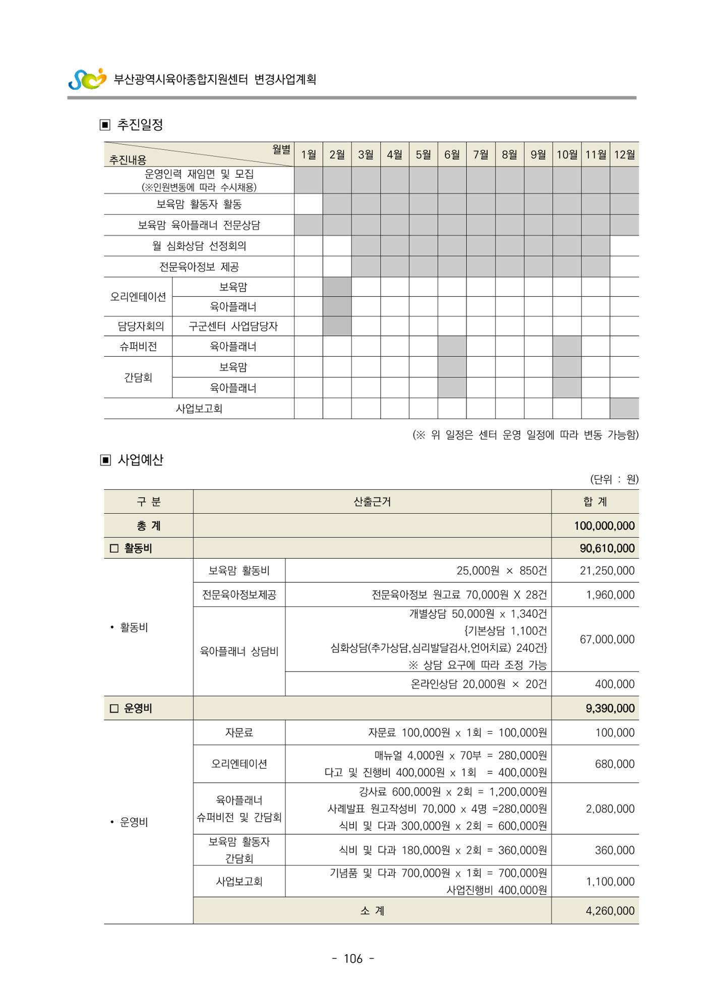 2022 부산광역시육아종합지원센터 변경사업계획서 107페이지