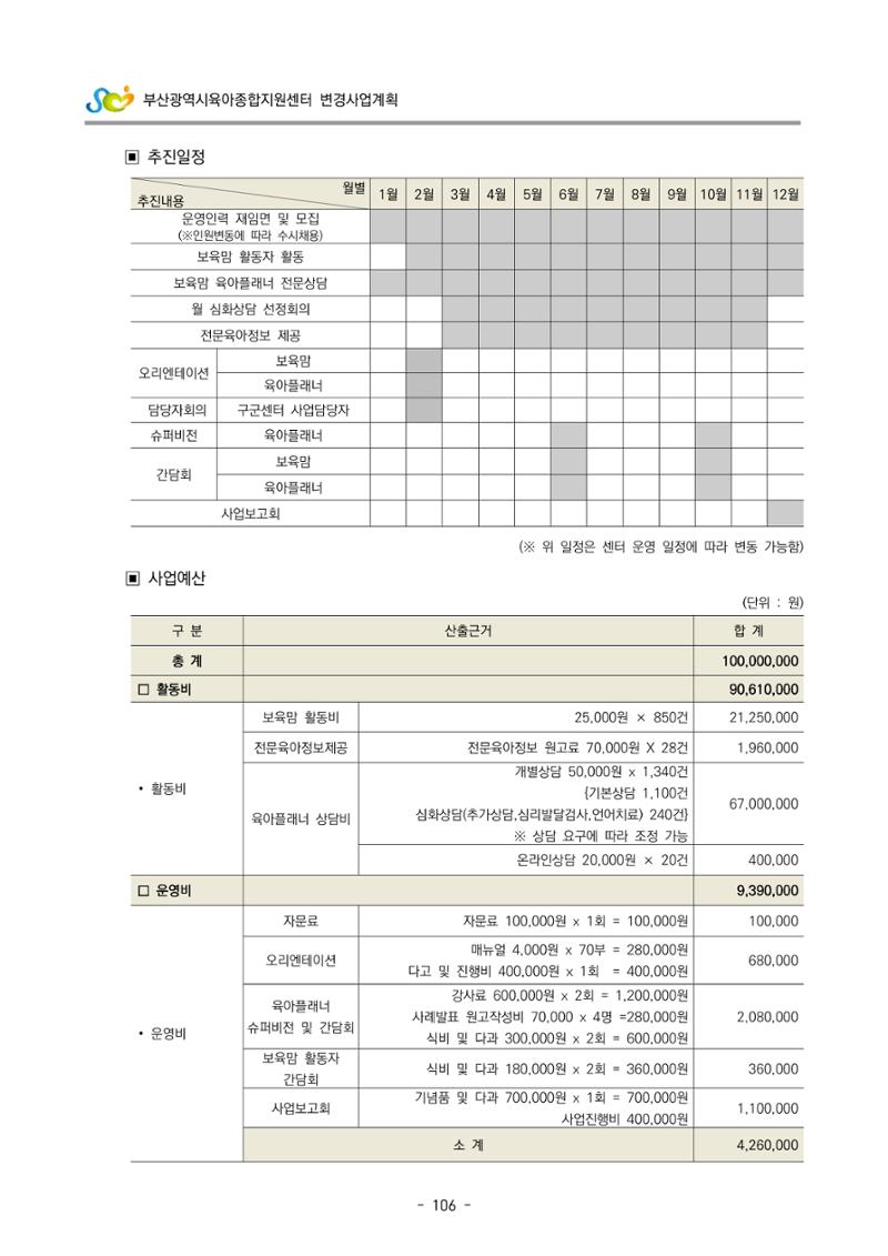 2022 부산광역시육아종합지원센터 변경사업계획서 107페이지