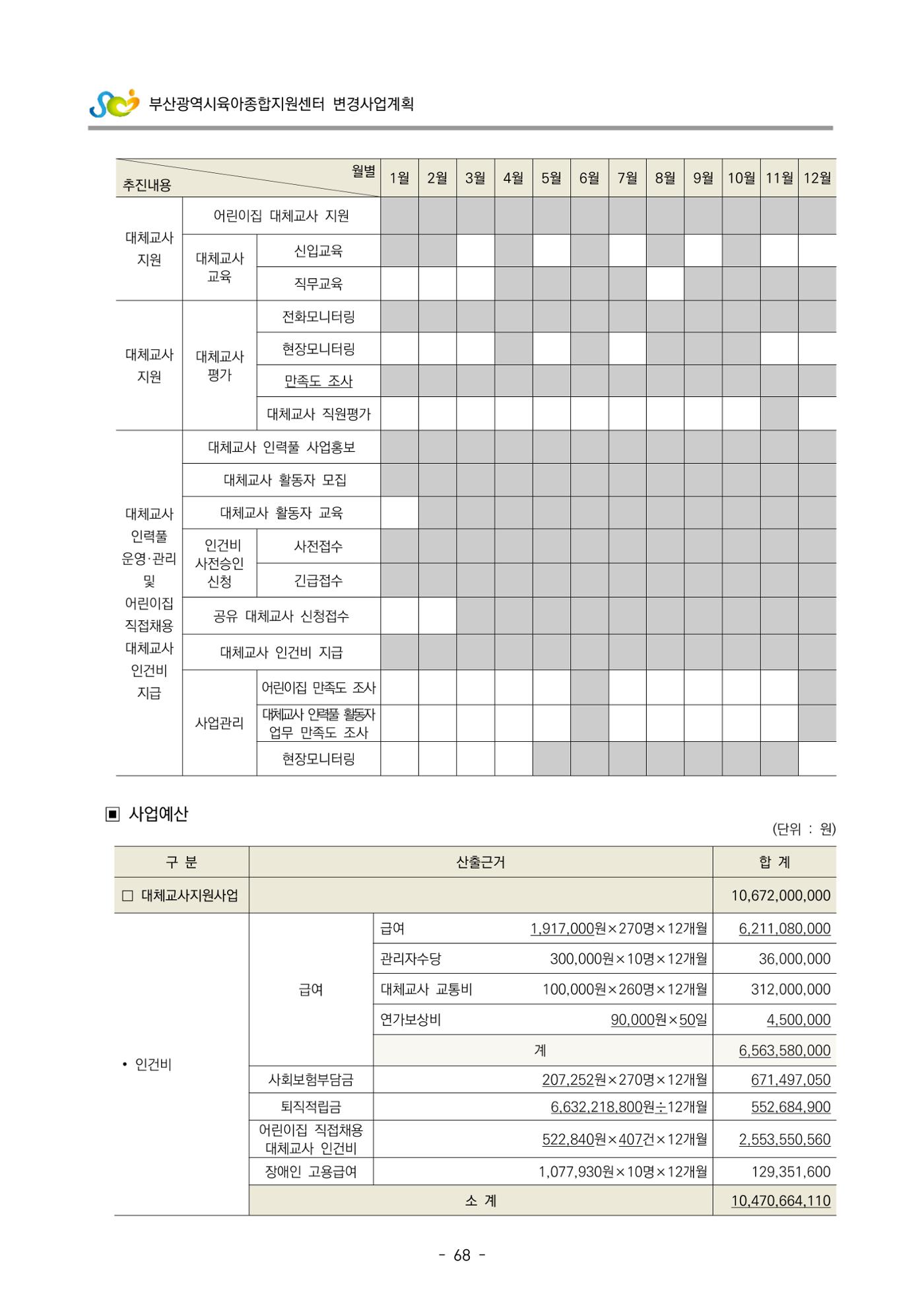 2022 부산광역시육아종합지원센터 변경사업계획서 69페이지