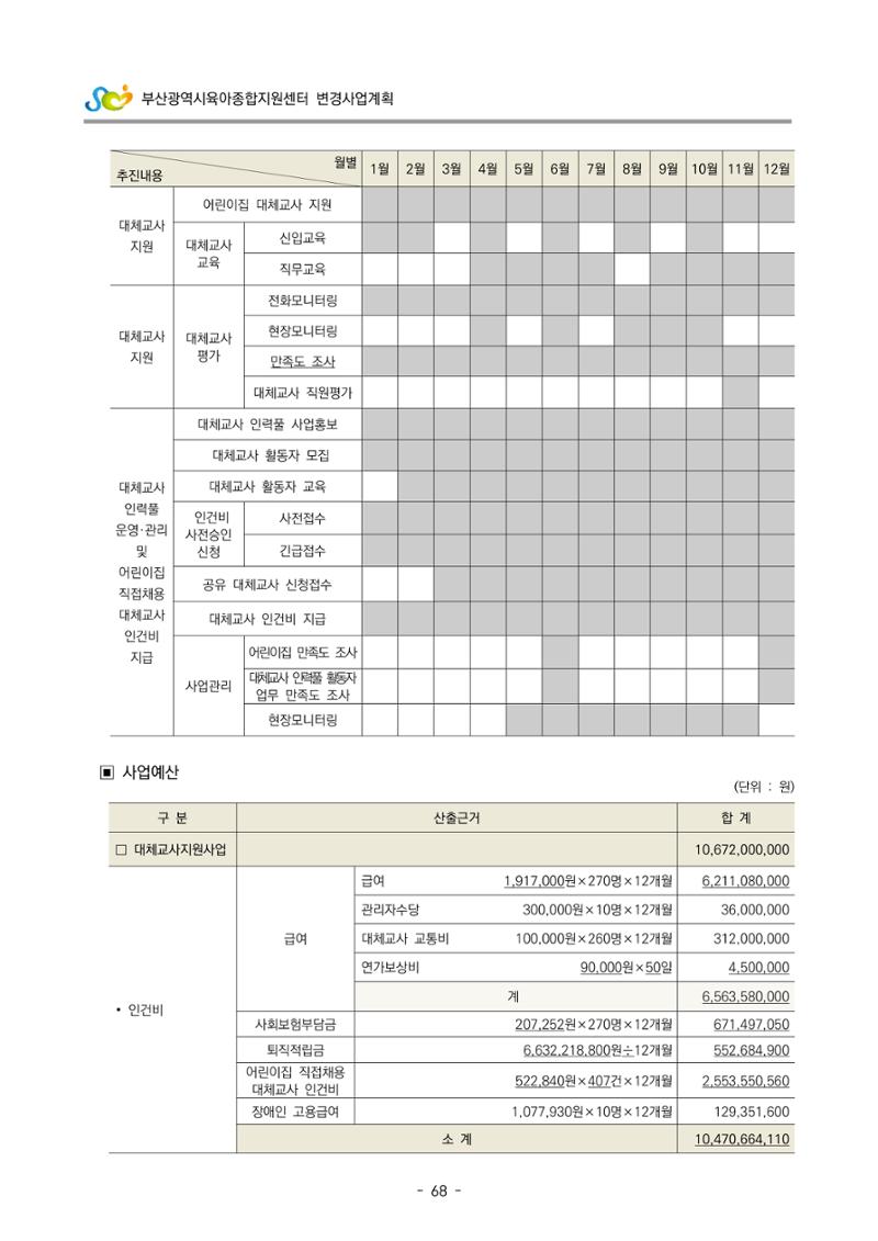 2022 부산광역시육아종합지원센터 변경사업계획서 69페이지