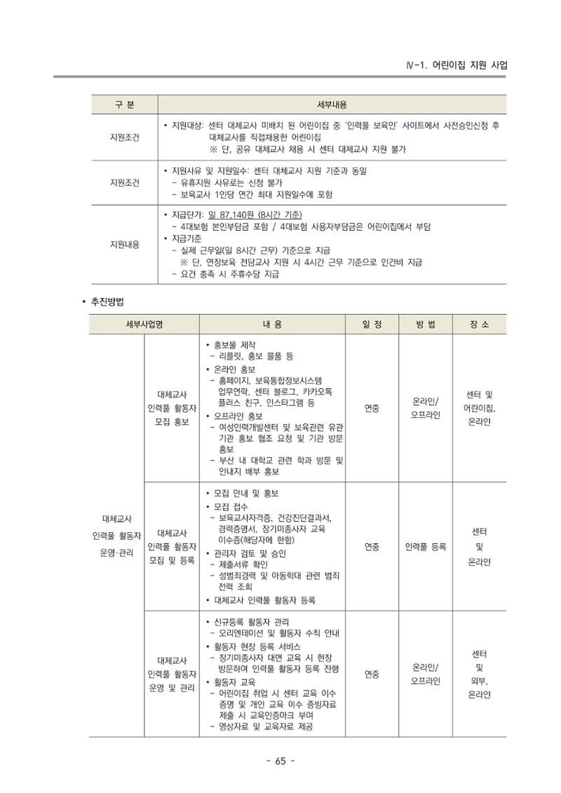 2022 부산광역시육아종합지원센터 변경사업계획서 66페이지