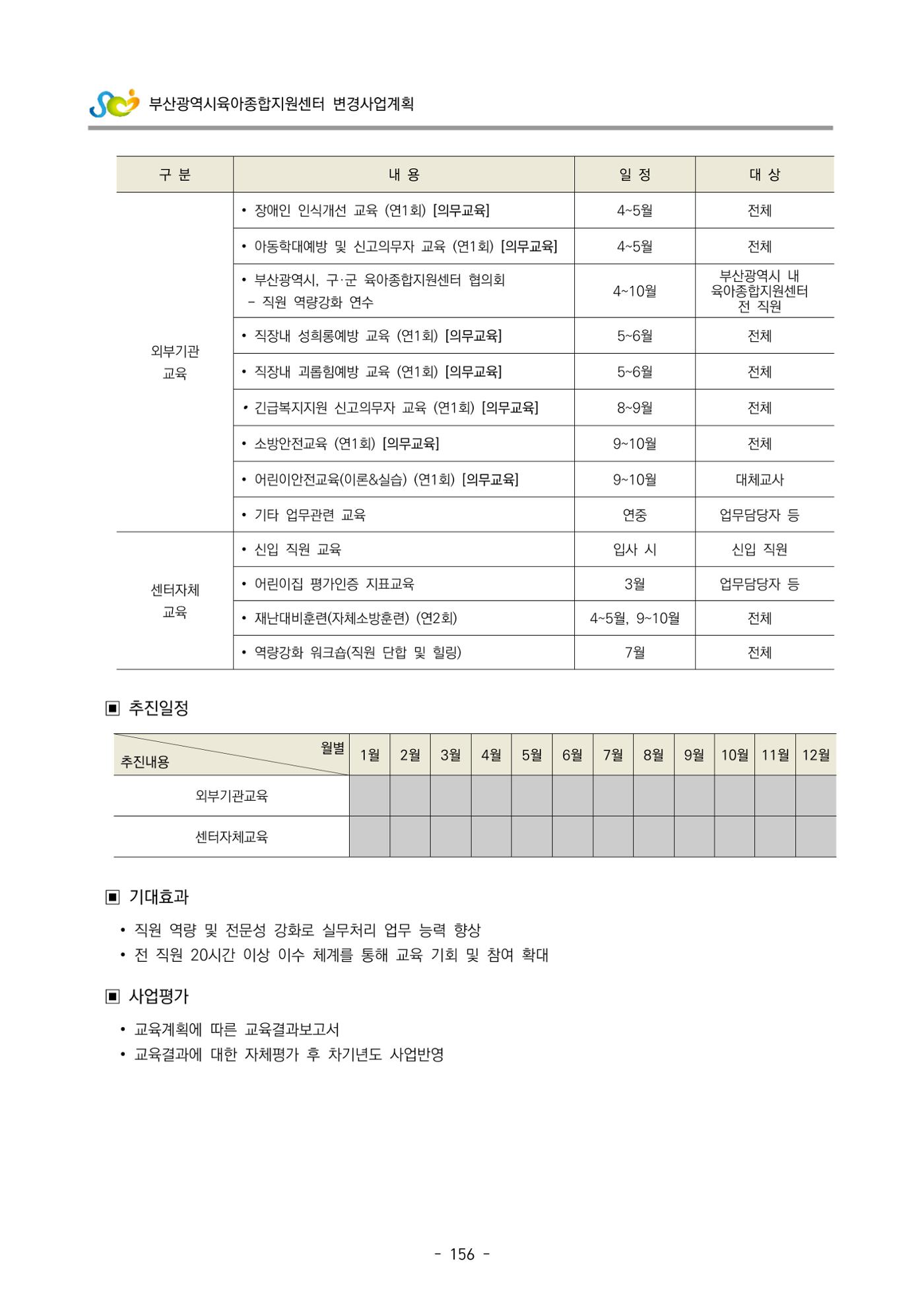 2022 부산광역시육아종합지원센터 변경사업계획서 157페이지