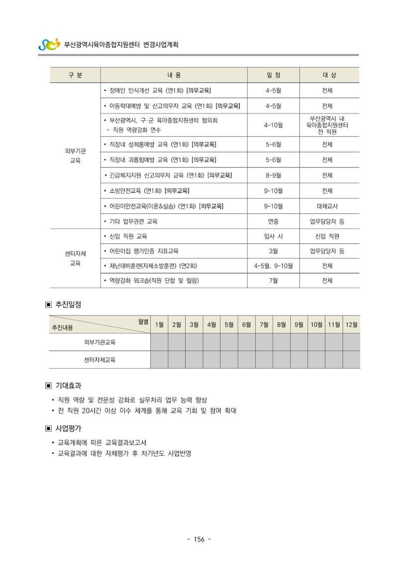 2022 부산광역시육아종합지원센터 변경사업계획서 157페이지