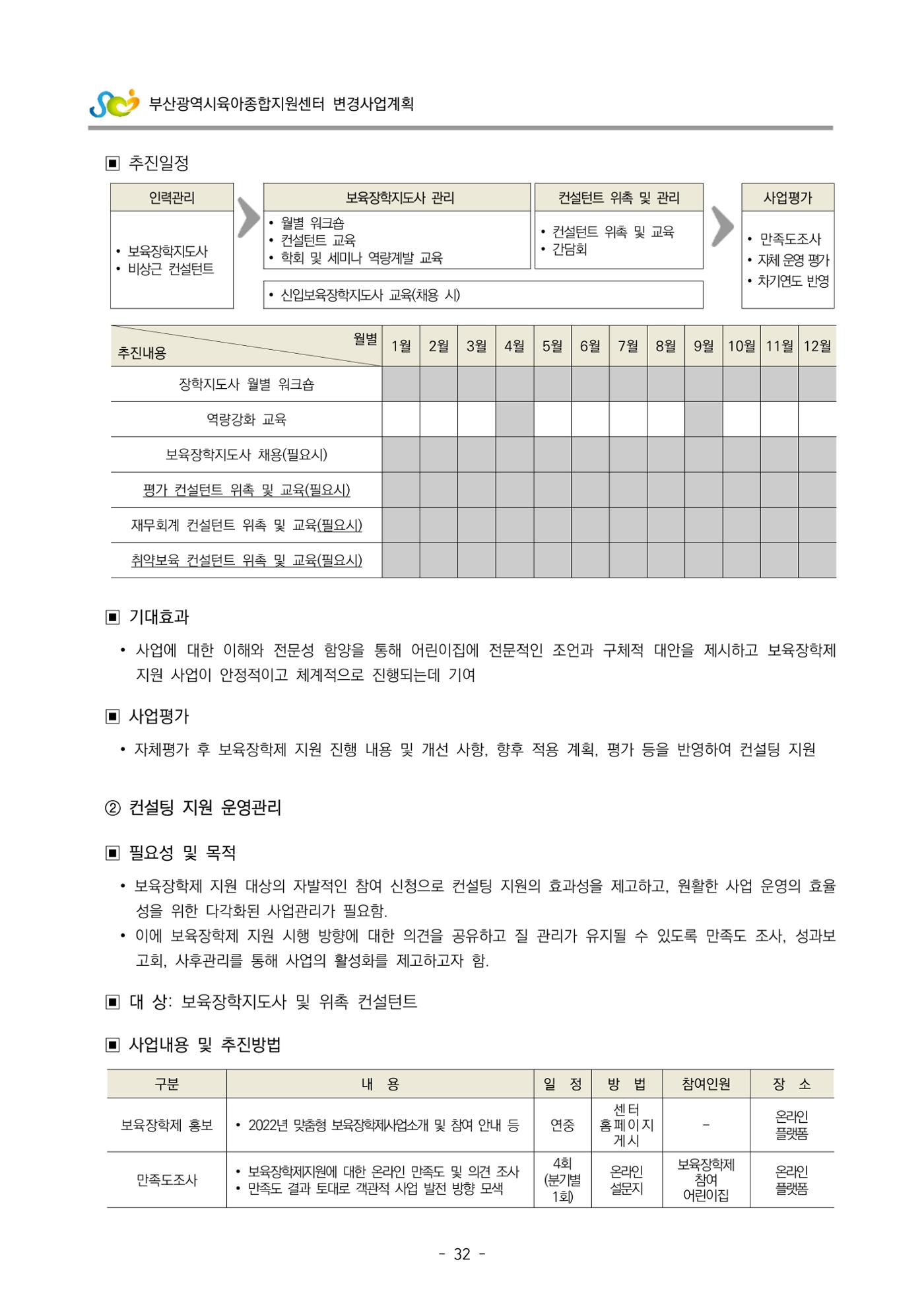 2022 부산광역시육아종합지원센터 변경사업계획서 33페이지
