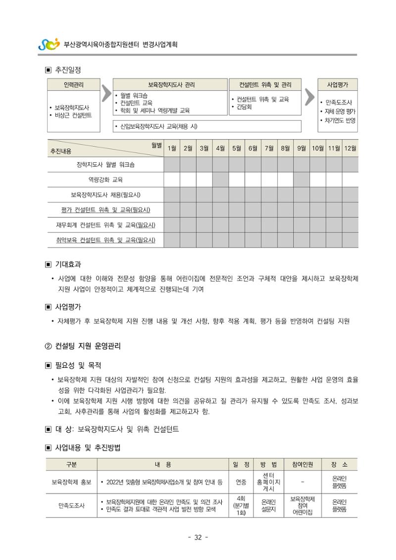 2022 부산광역시육아종합지원센터 변경사업계획서 33페이지