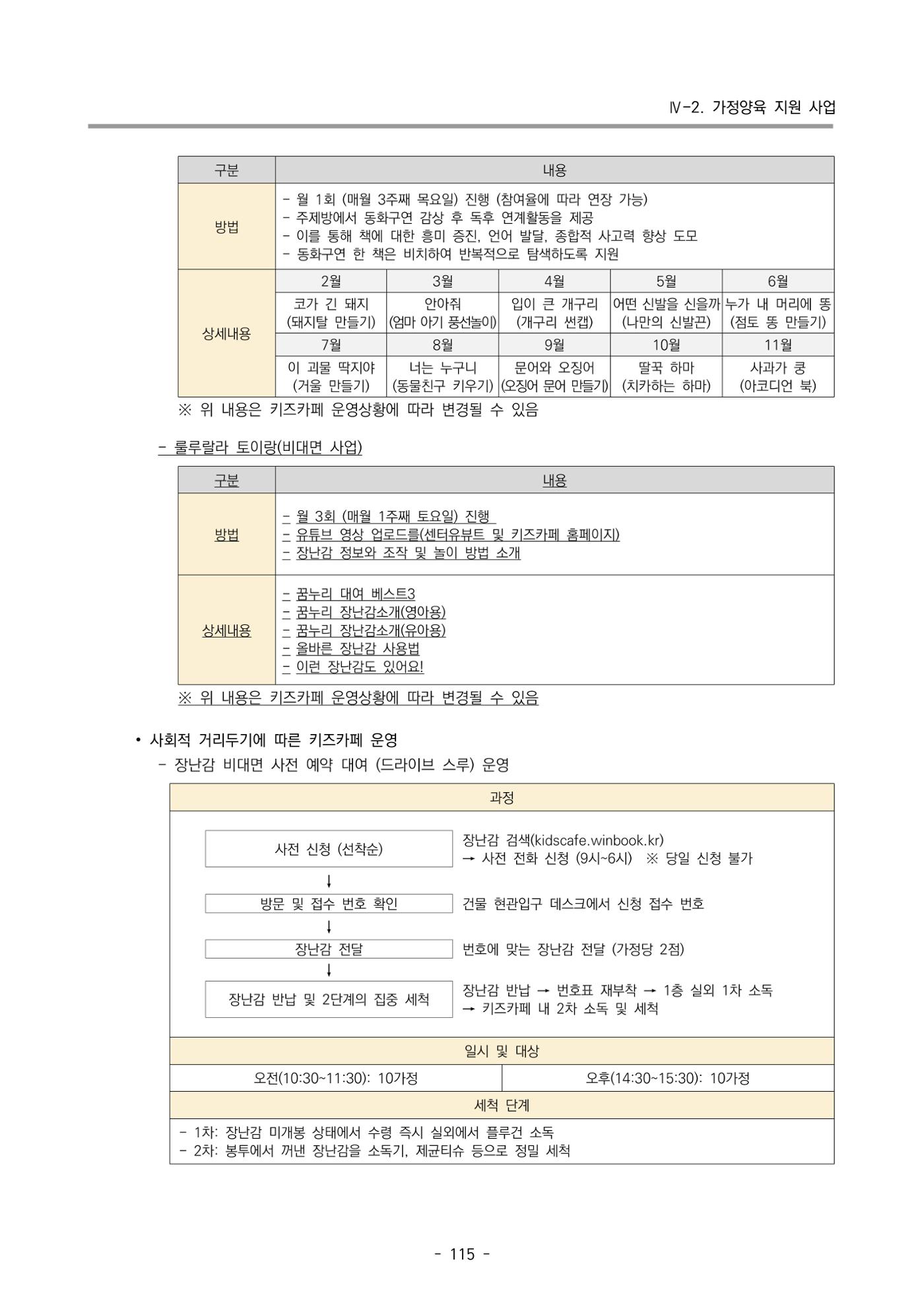 2022 부산광역시육아종합지원센터 변경사업계획서 116페이지