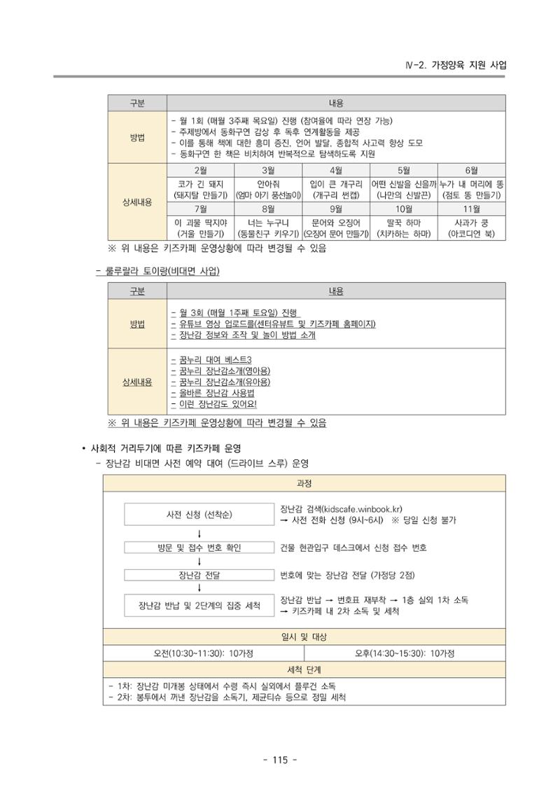 2022 부산광역시육아종합지원센터 변경사업계획서 116페이지