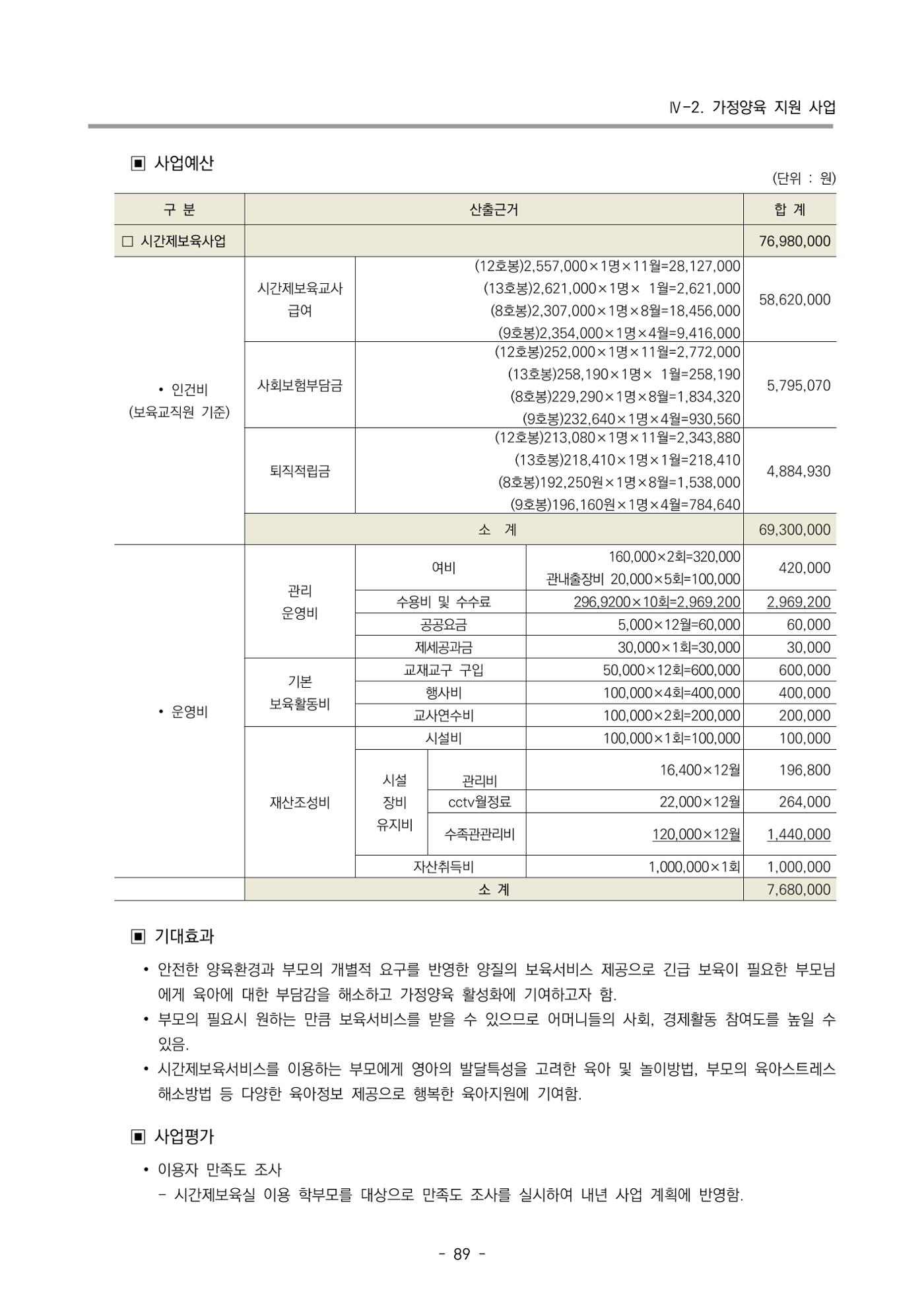 2022 부산광역시육아종합지원센터 변경사업계획서 90페이지
