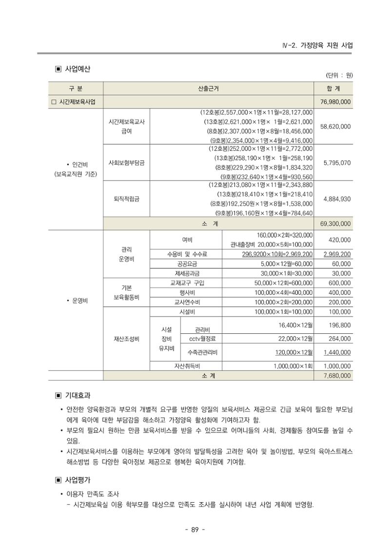 2022 부산광역시육아종합지원센터 변경사업계획서 90페이지