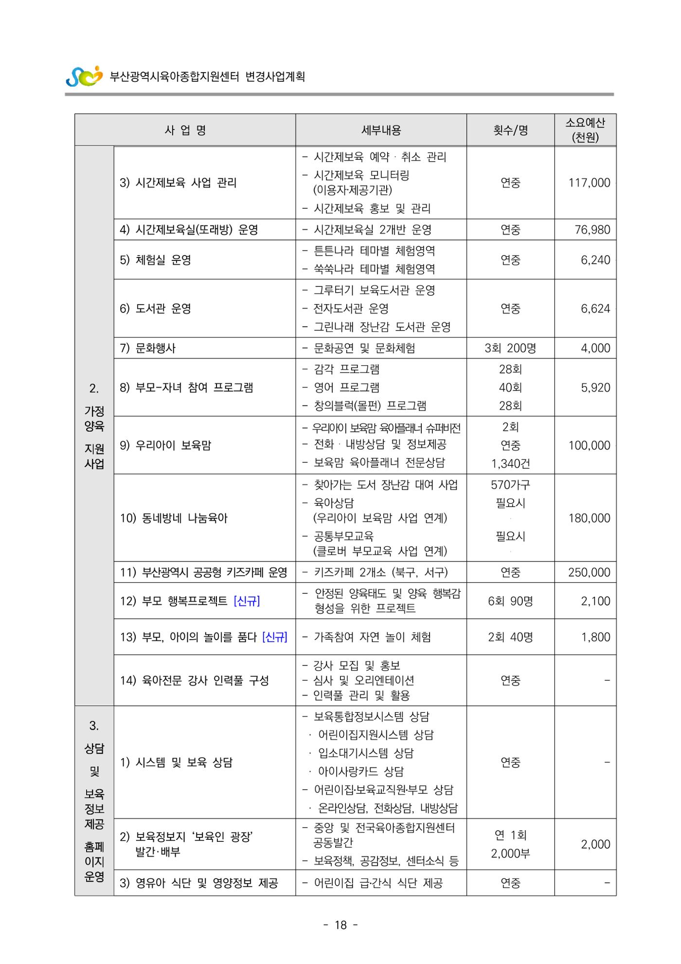 2022 부산광역시육아종합지원센터 변경사업계획서 19페이지