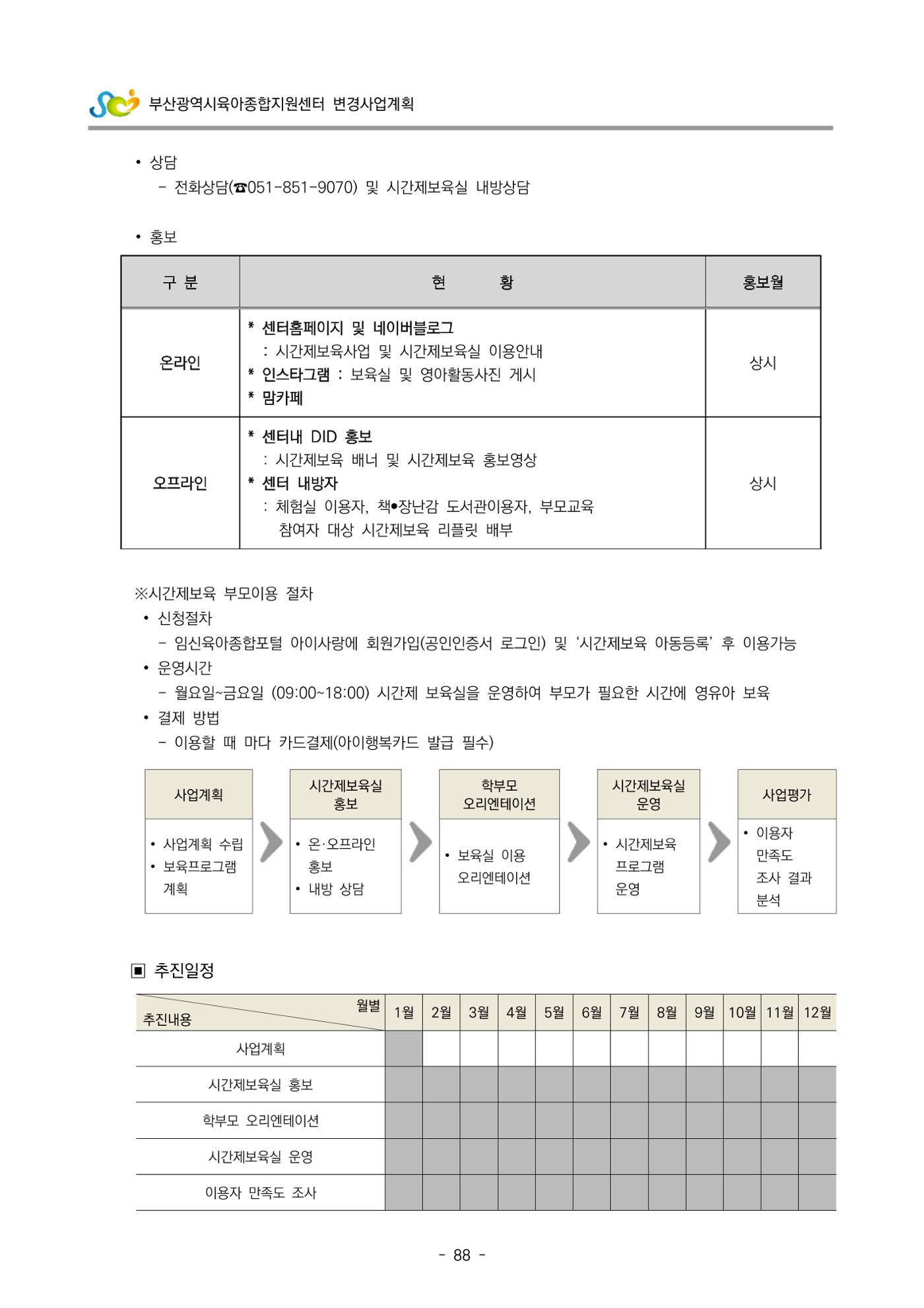 2022 부산광역시육아종합지원센터 변경사업계획서 89페이지
