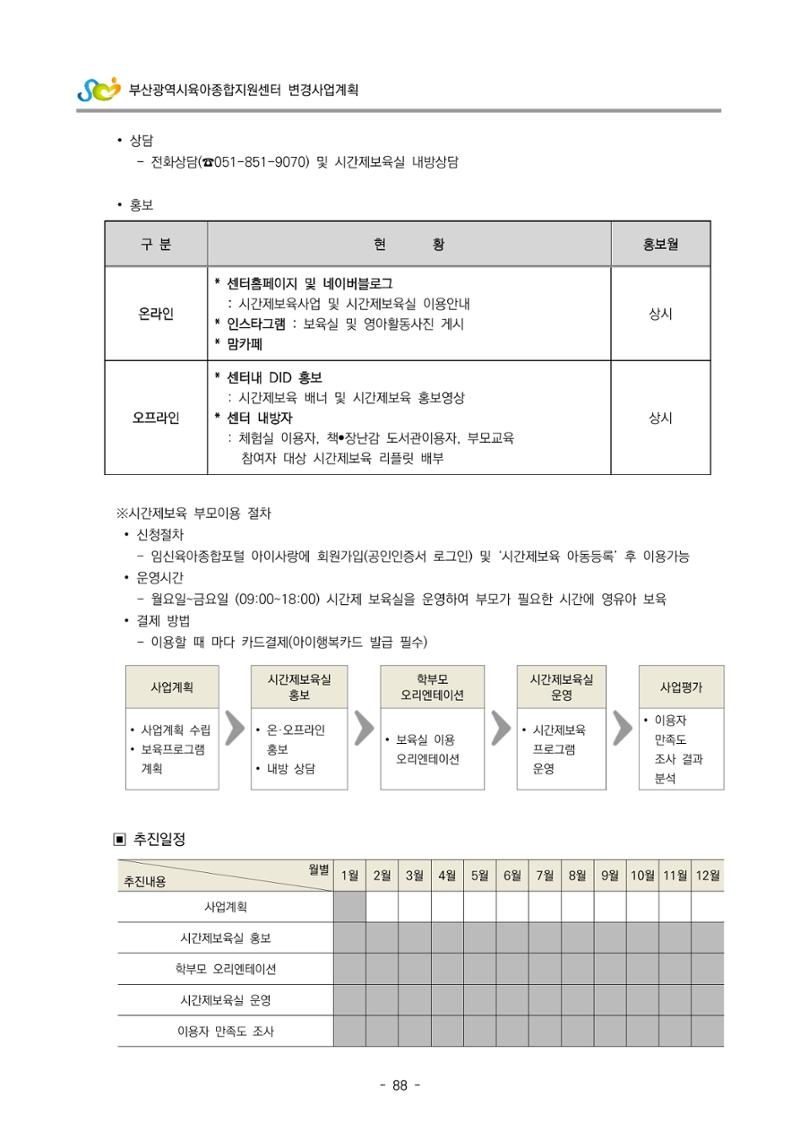 2022 부산광역시육아종합지원센터 변경사업계획서 89페이지