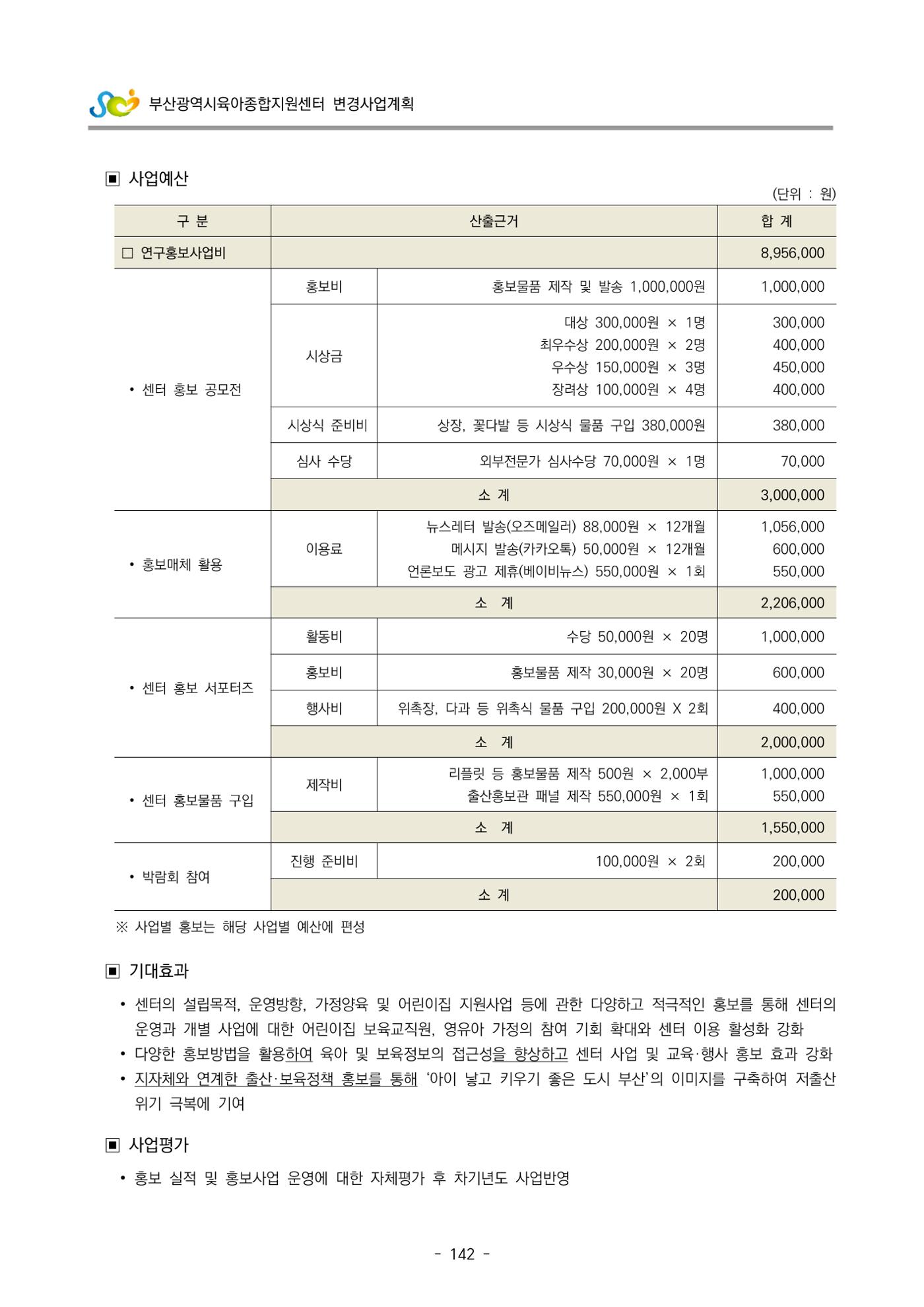 2022 부산광역시육아종합지원센터 변경사업계획서 143페이지