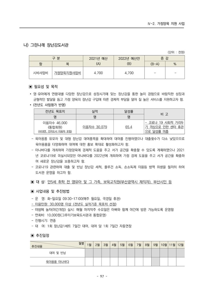 2022 부산광역시육아종합지원센터 변경사업계획서 98페이지