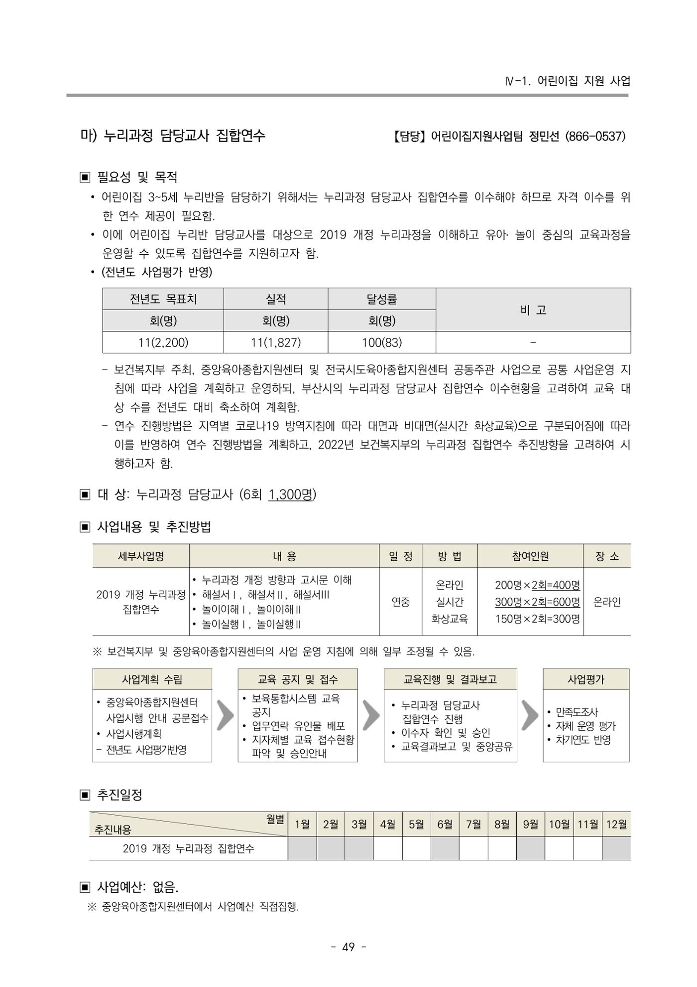 2022 부산광역시육아종합지원센터 변경사업계획서 50페이지