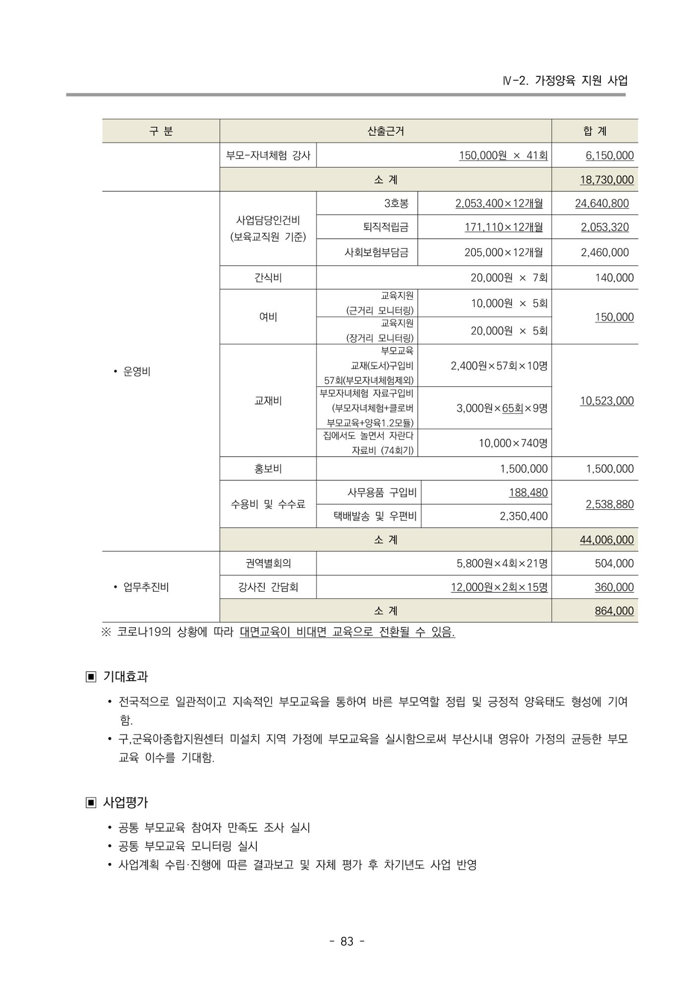 2022 부산광역시육아종합지원센터 변경사업계획서 84페이지