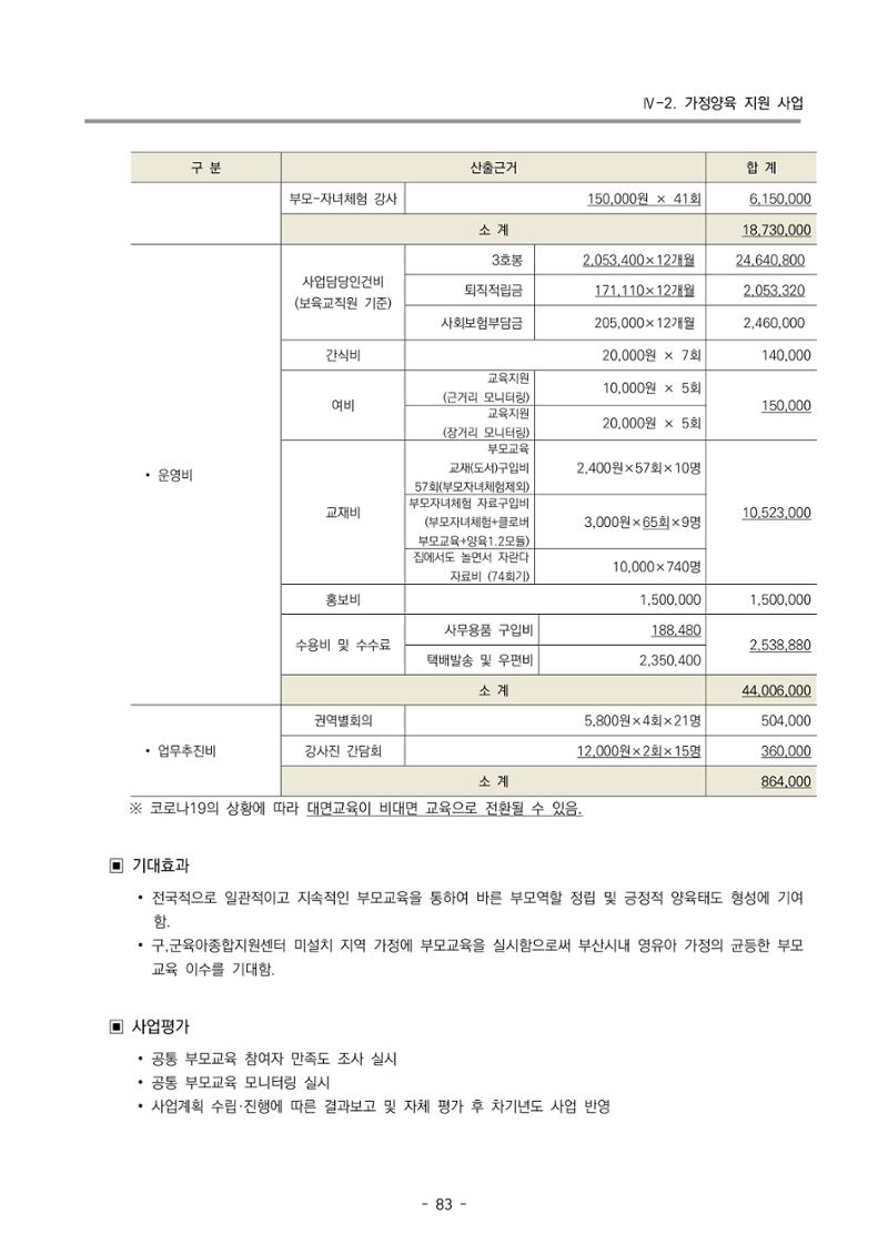 2022 부산광역시육아종합지원센터 변경사업계획서 84페이지