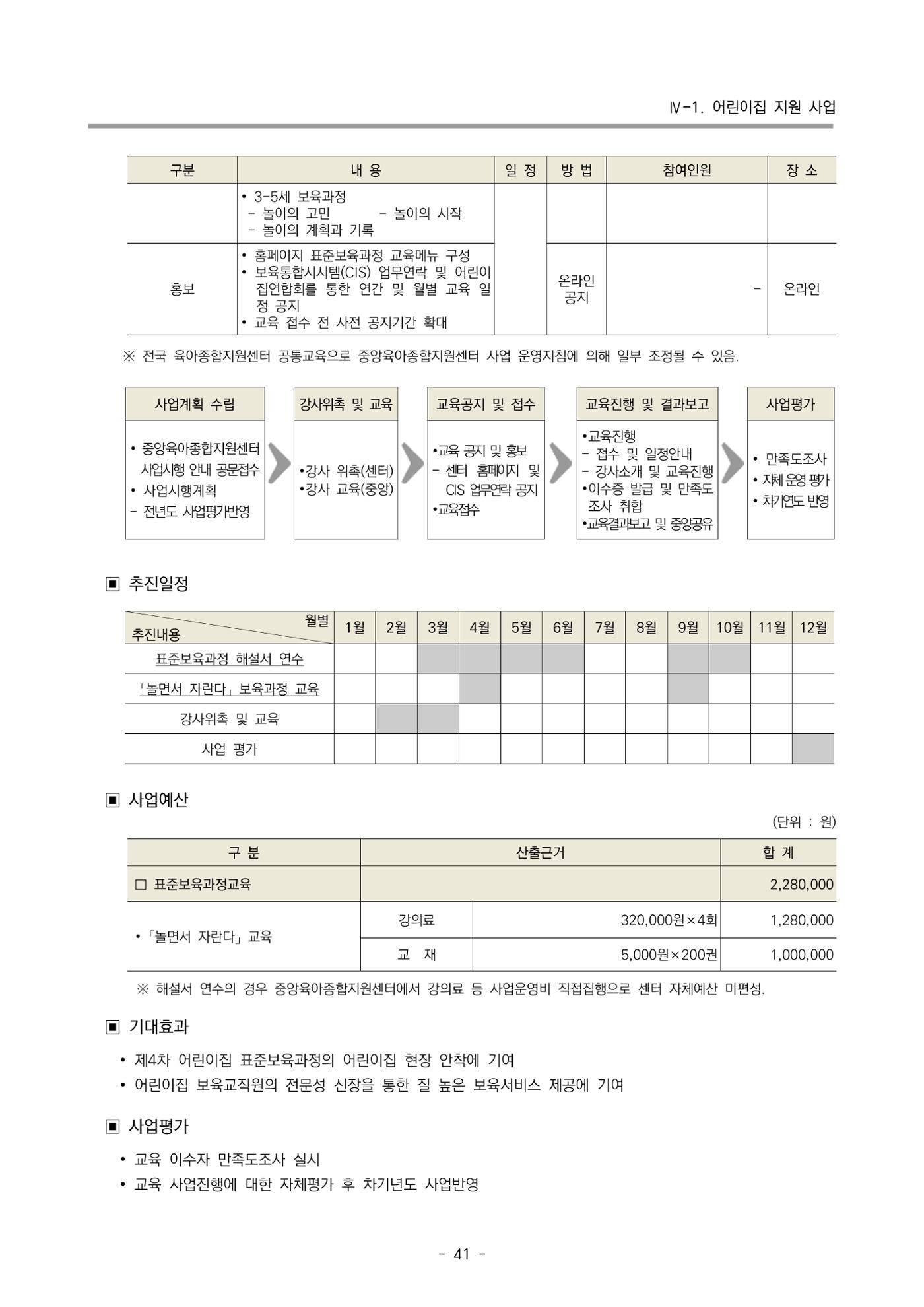 2022 부산광역시육아종합지원센터 변경사업계획서 42페이지
