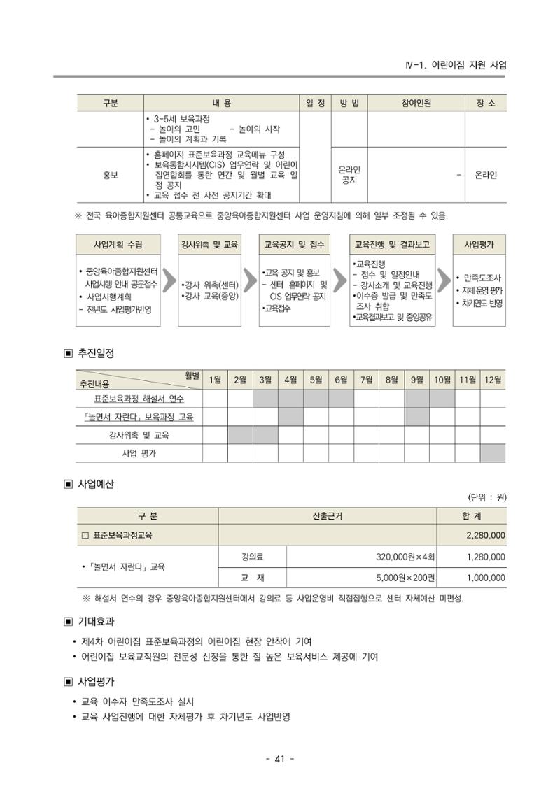 2022 부산광역시육아종합지원센터 변경사업계획서 42페이지