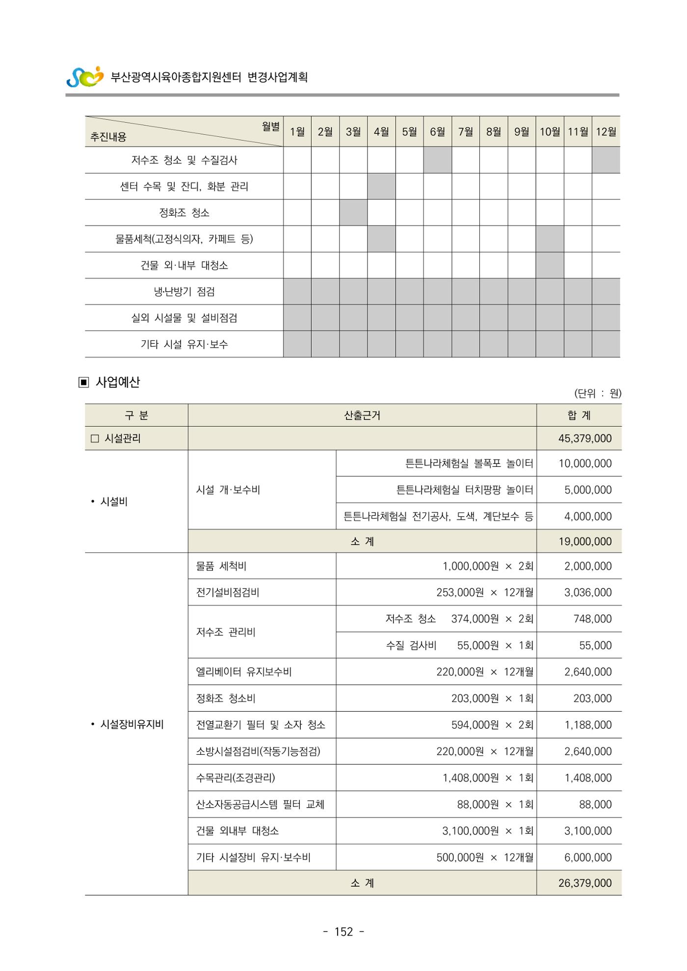 2022 부산광역시육아종합지원센터 변경사업계획서 153페이지