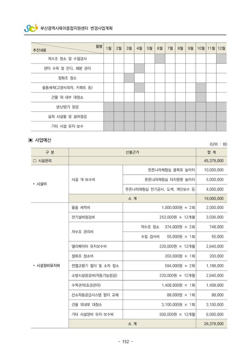 2022 부산광역시육아종합지원센터 변경사업계획서 153페이지