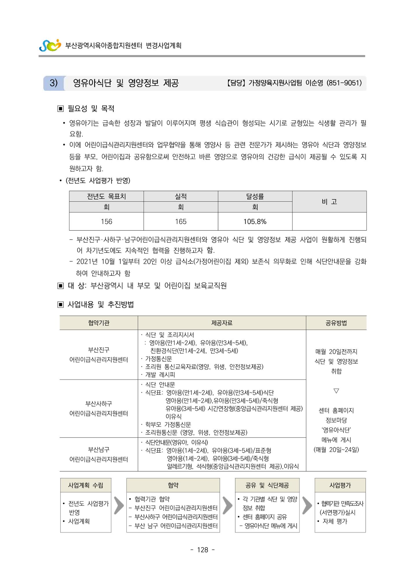 2022 부산광역시육아종합지원센터 변경사업계획서 129페이지
